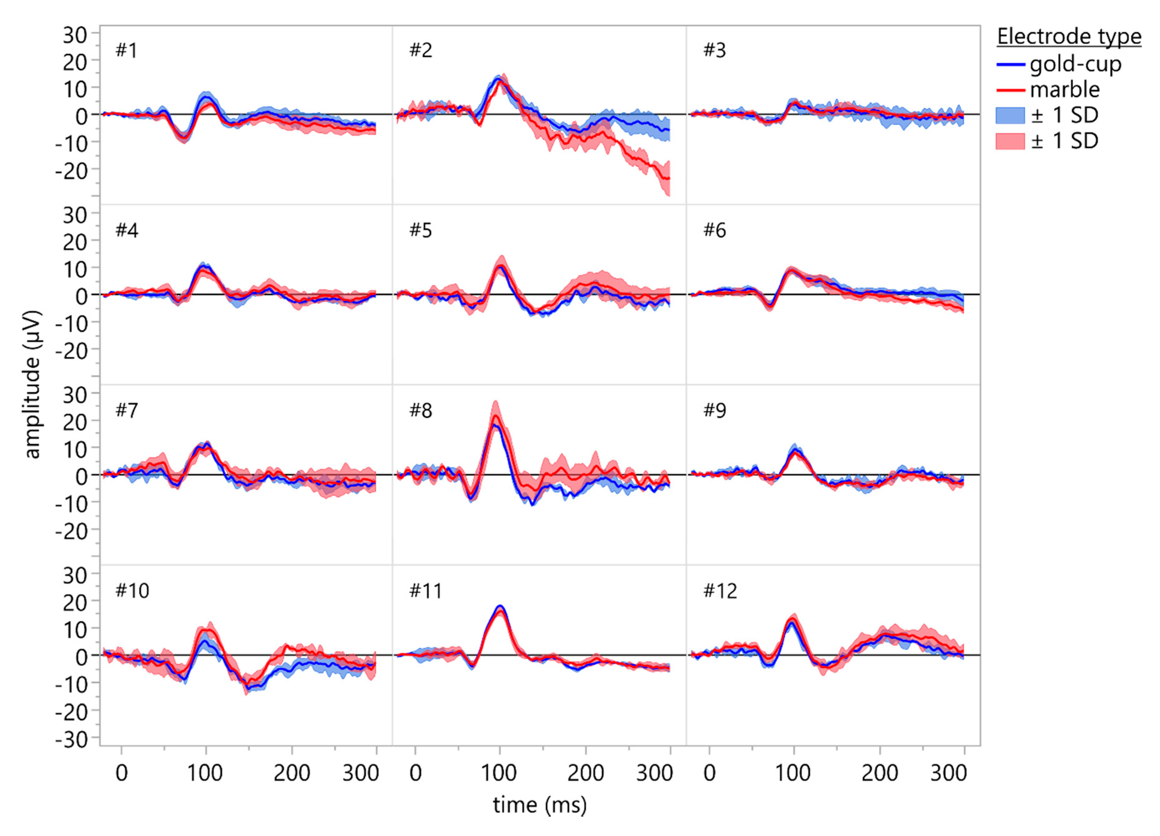 Sensors 19 04890 g006 Sensors 19 04890 g006