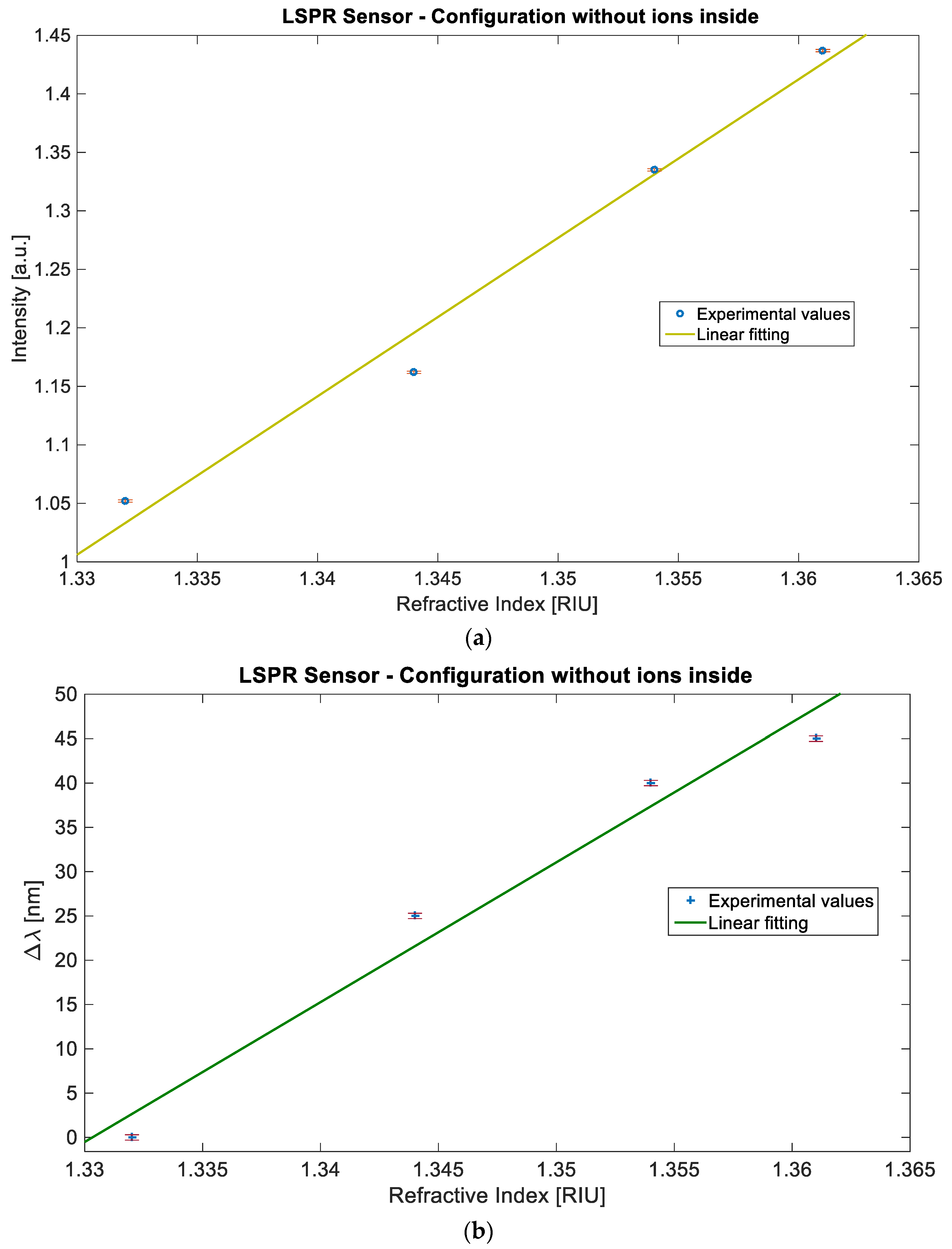 Sensors 19 04894 g004