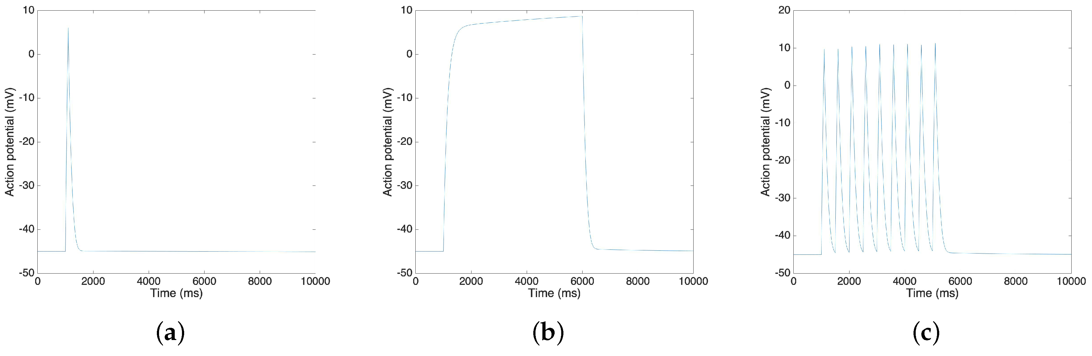 Sensors 19 04898 g007