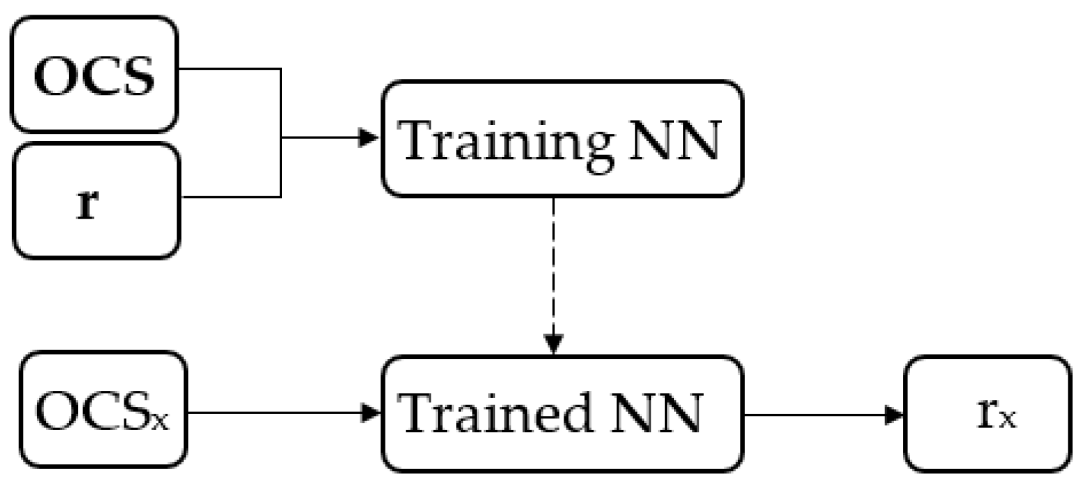 Sensors 19 04900 g005