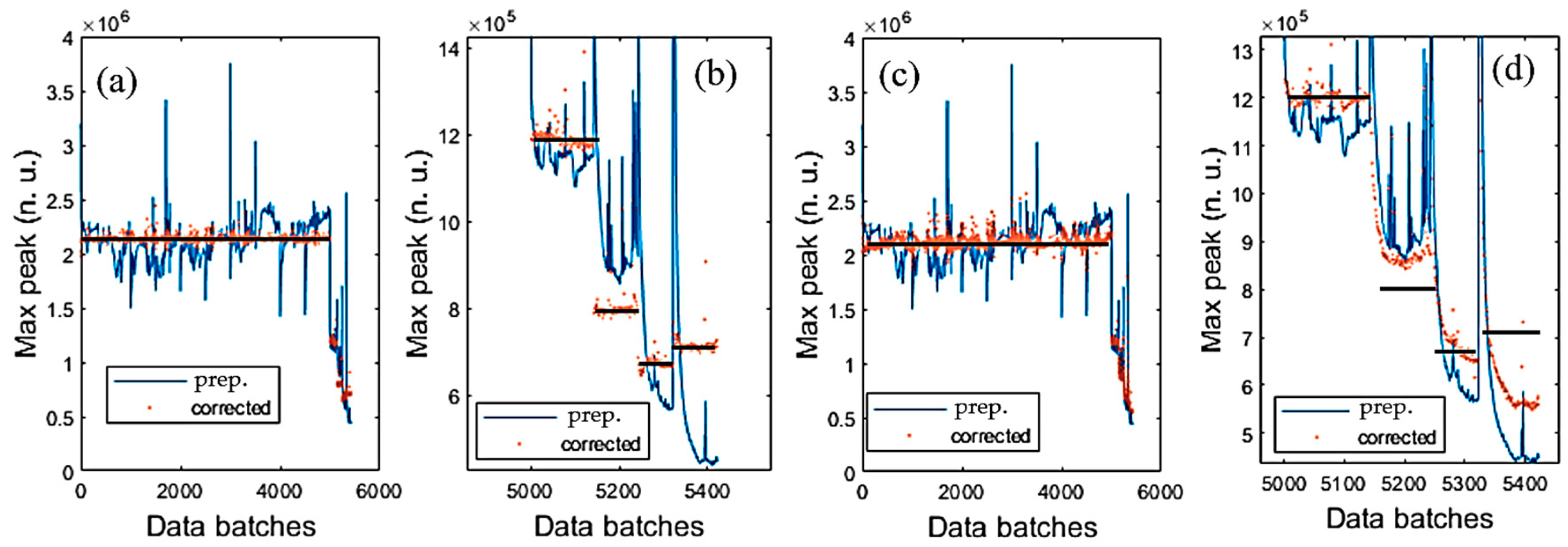 Sensors 19 04900 g009