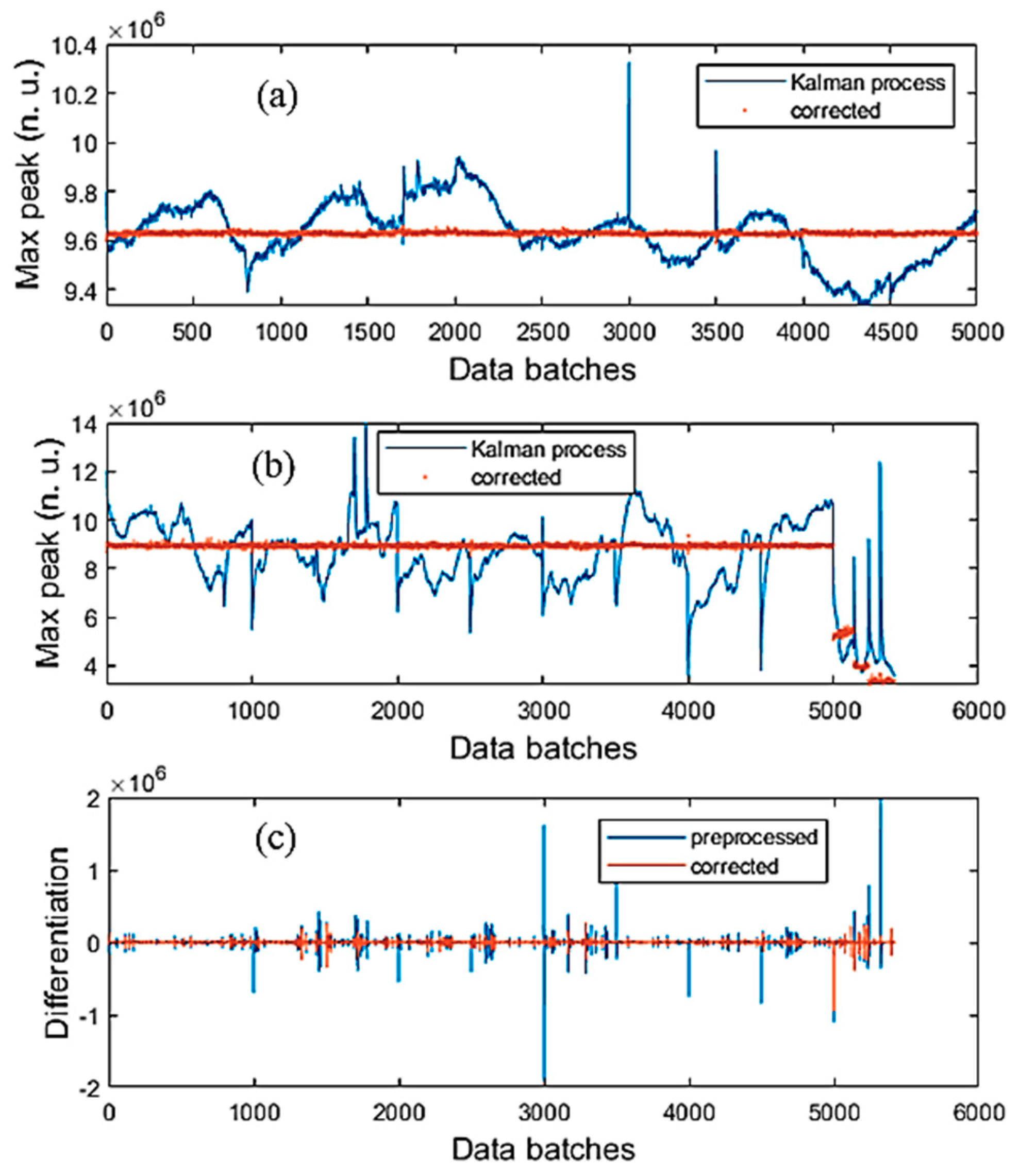 Sensors 19 04900 g011