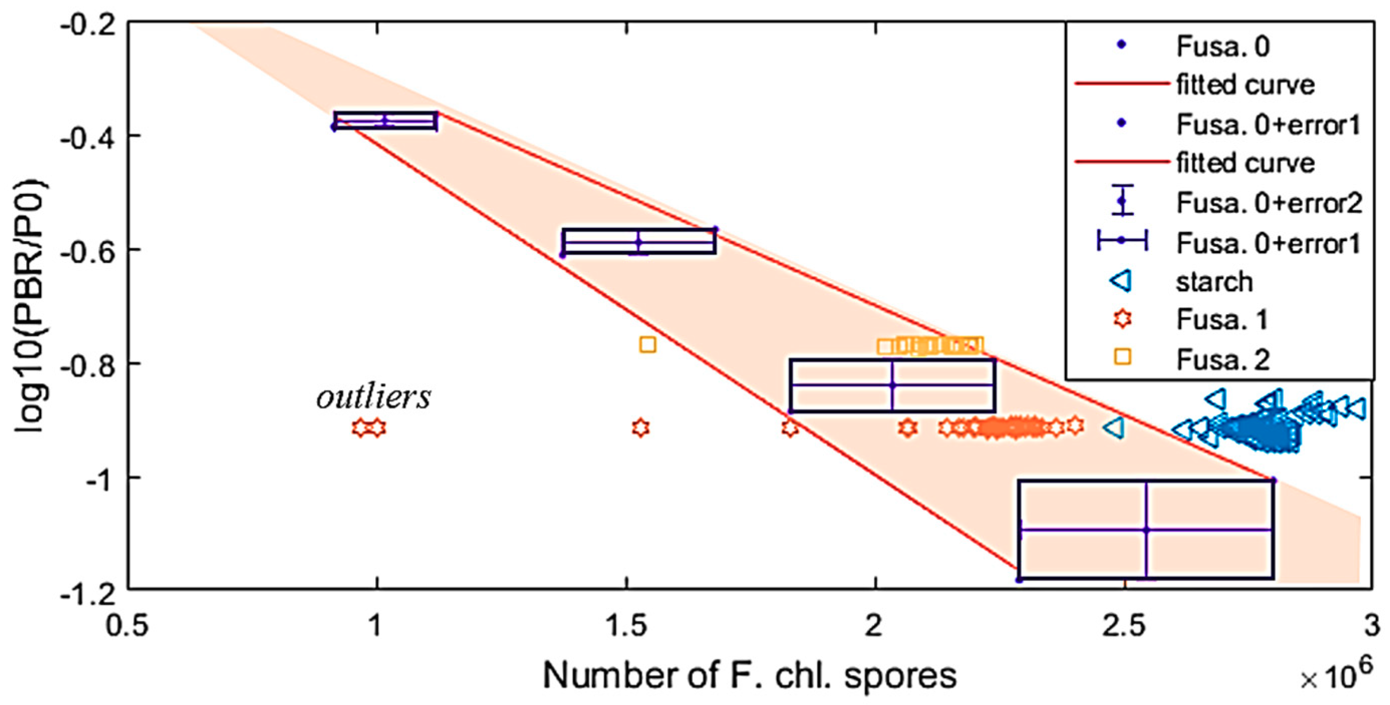 Sensors 19 04900 g014