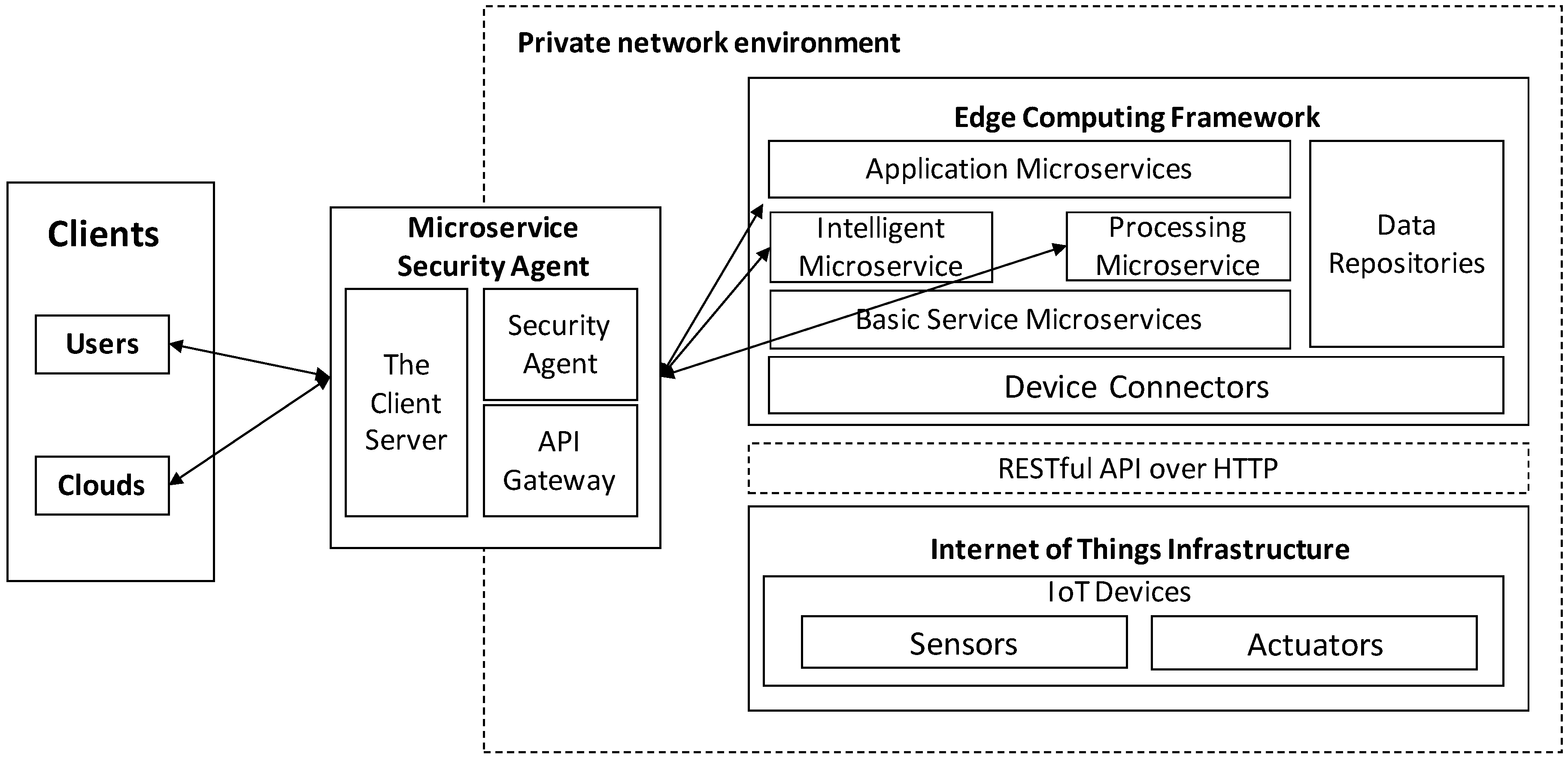Sensors 19 04905 g001