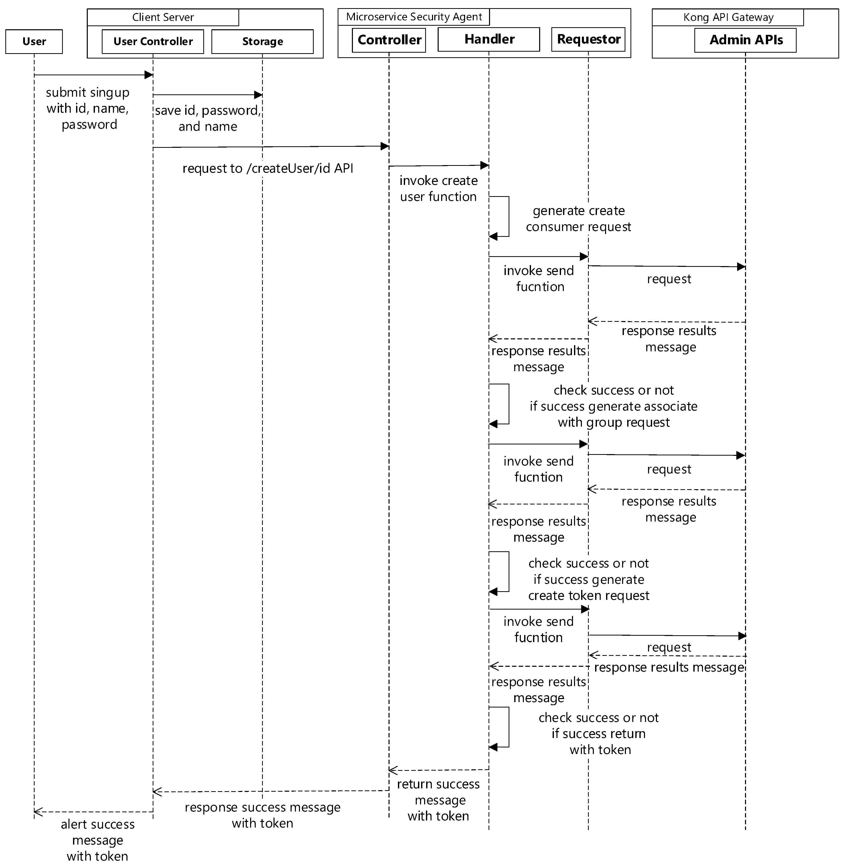 Sensors 19 04905 g004