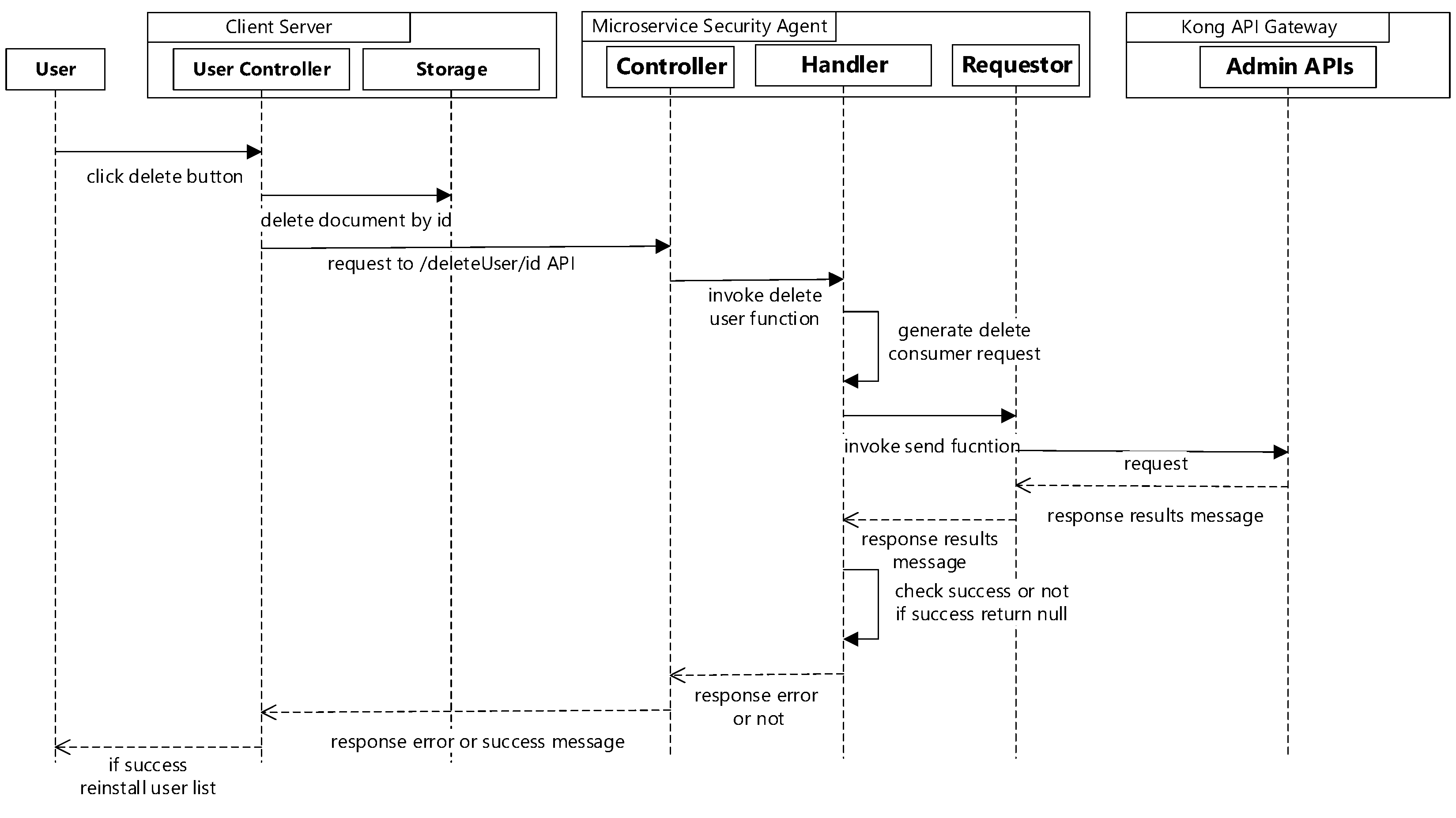 Sensors 19 04905 g005