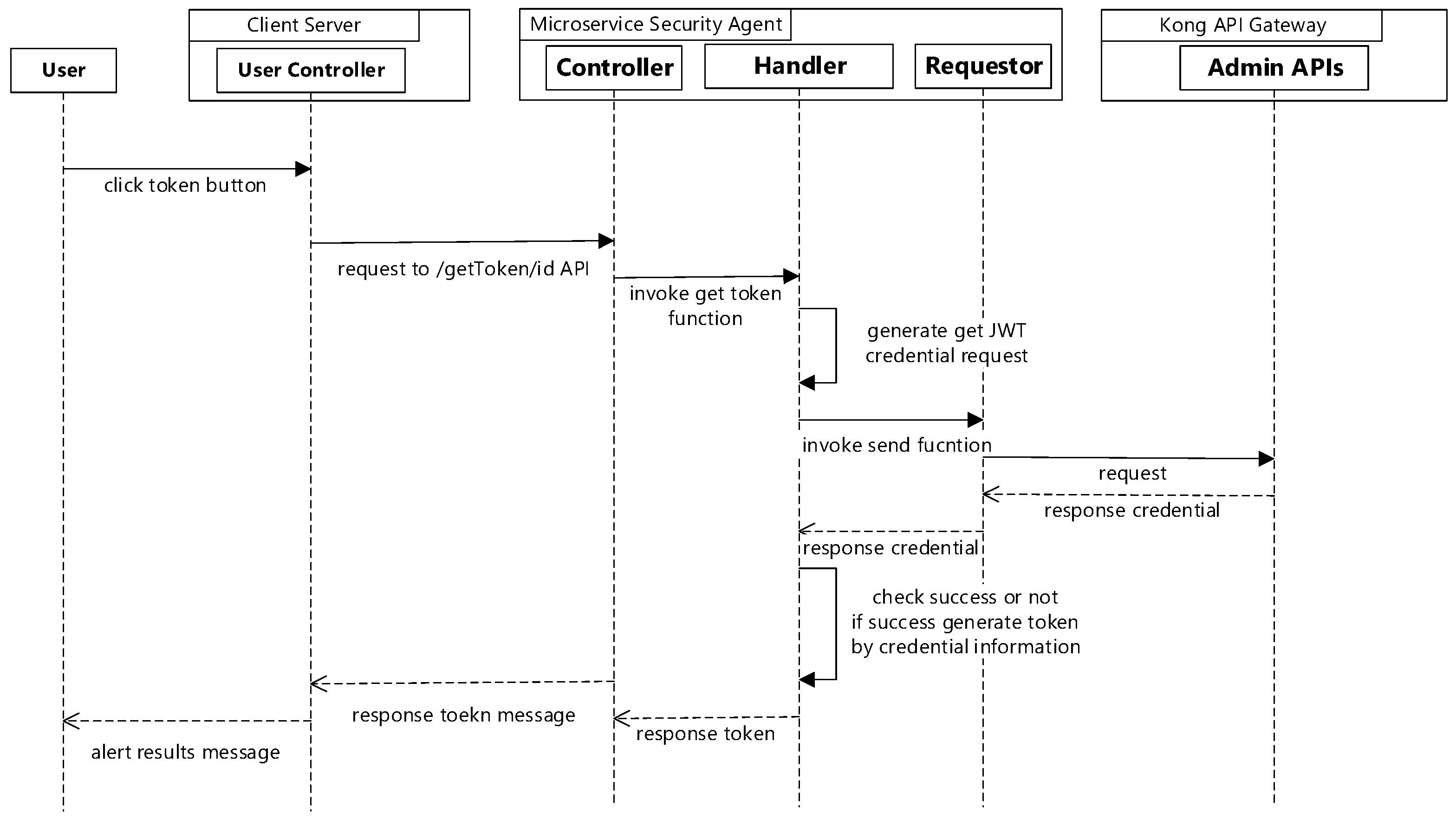 Sensors 19 04905 g006