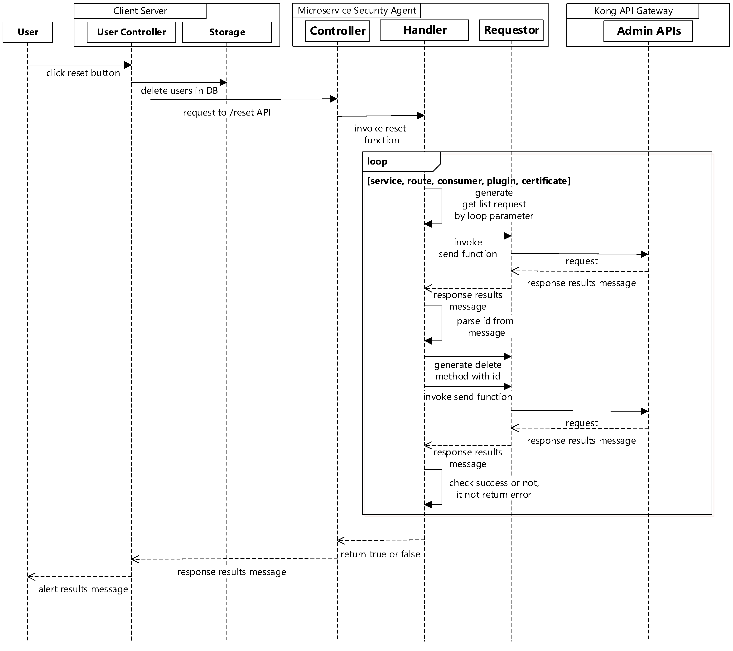 Sensors 19 04905 g007