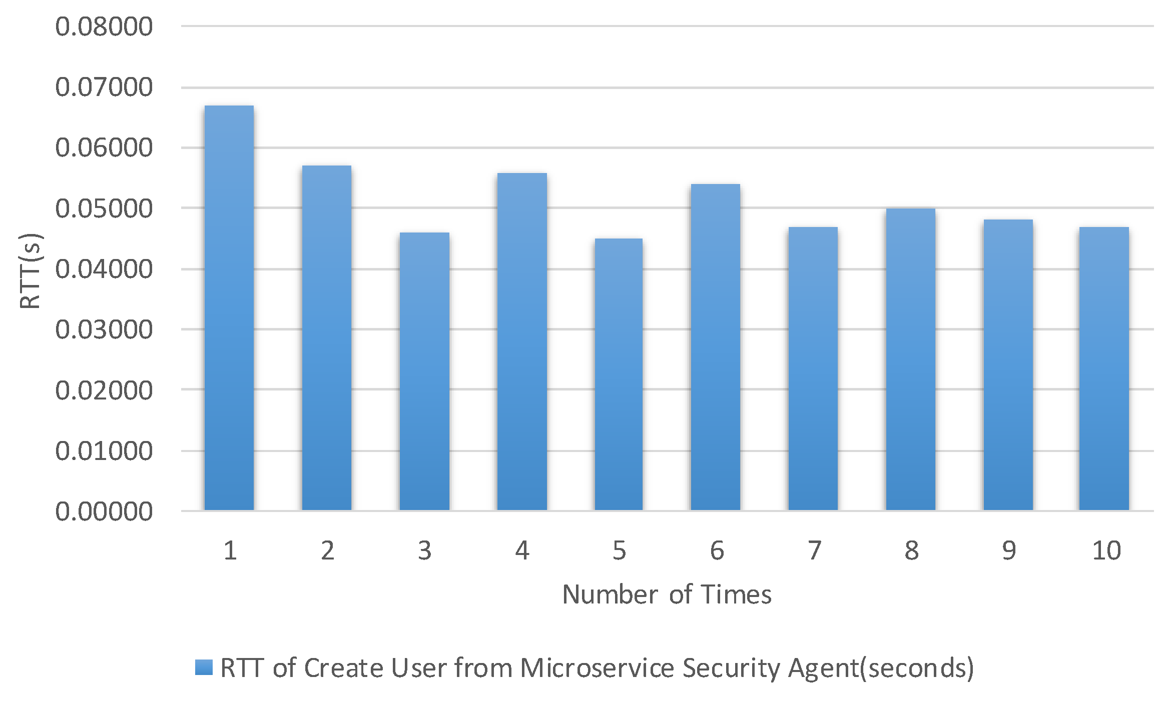Sensors 19 04905 g013