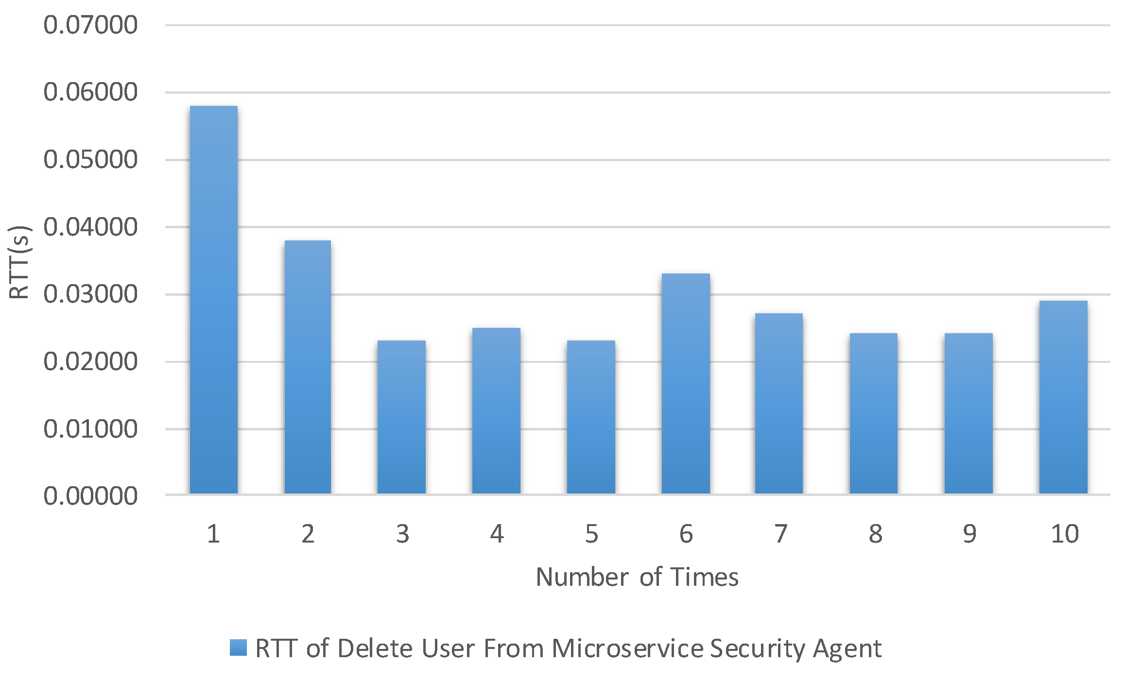 Sensors 19 04905 g014