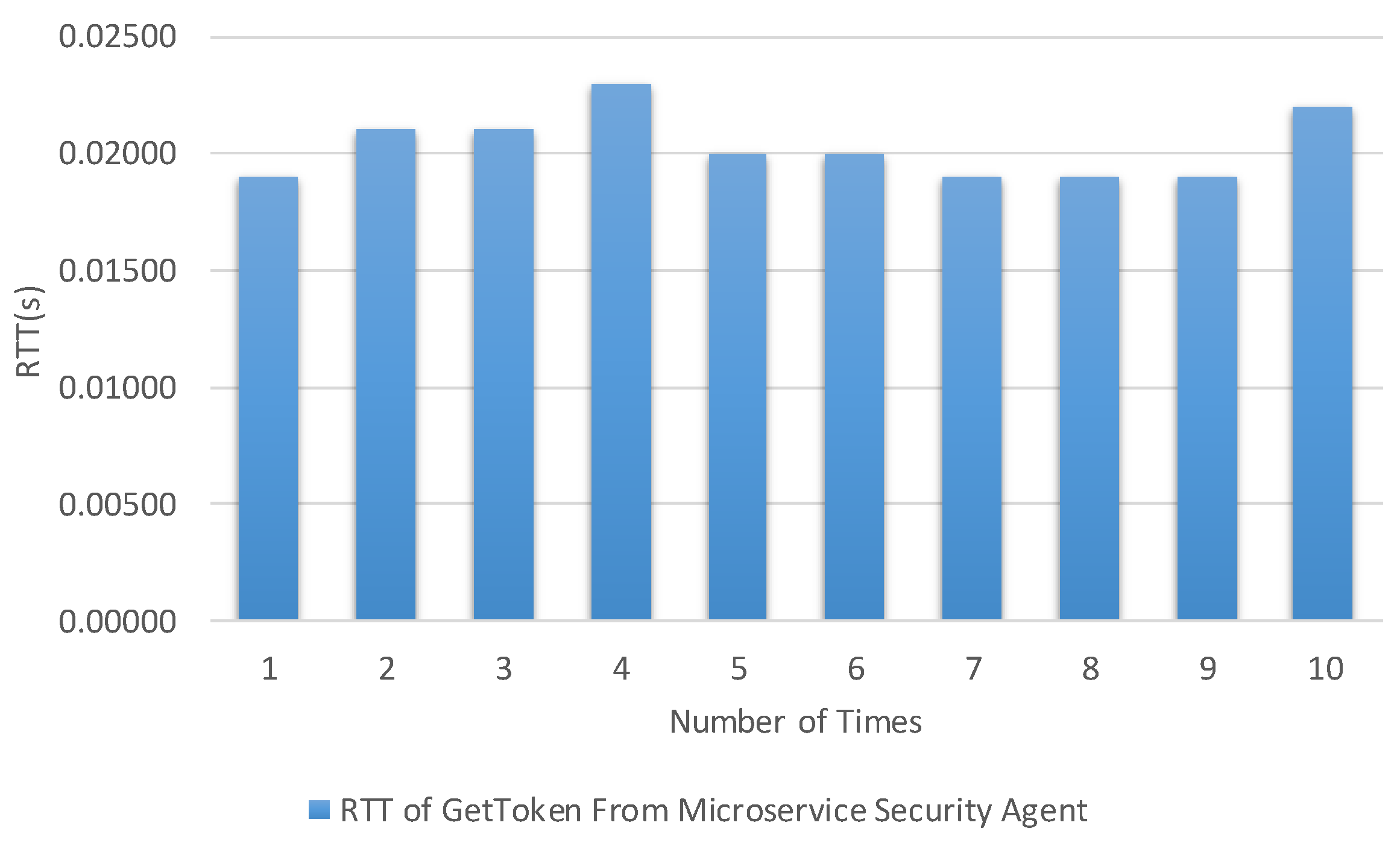 Sensors 19 04905 g015