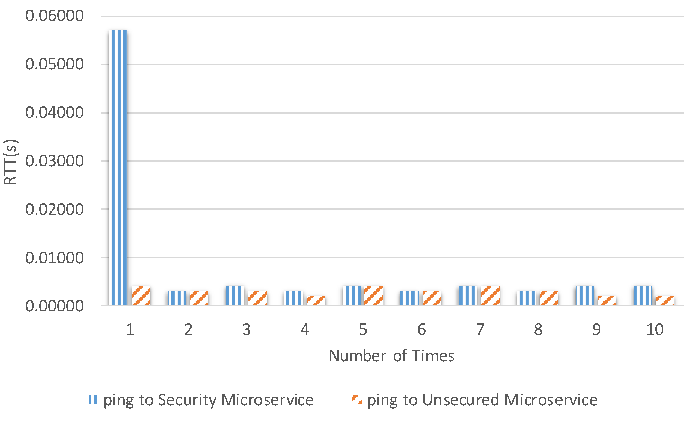 Sensors 19 04905 g016