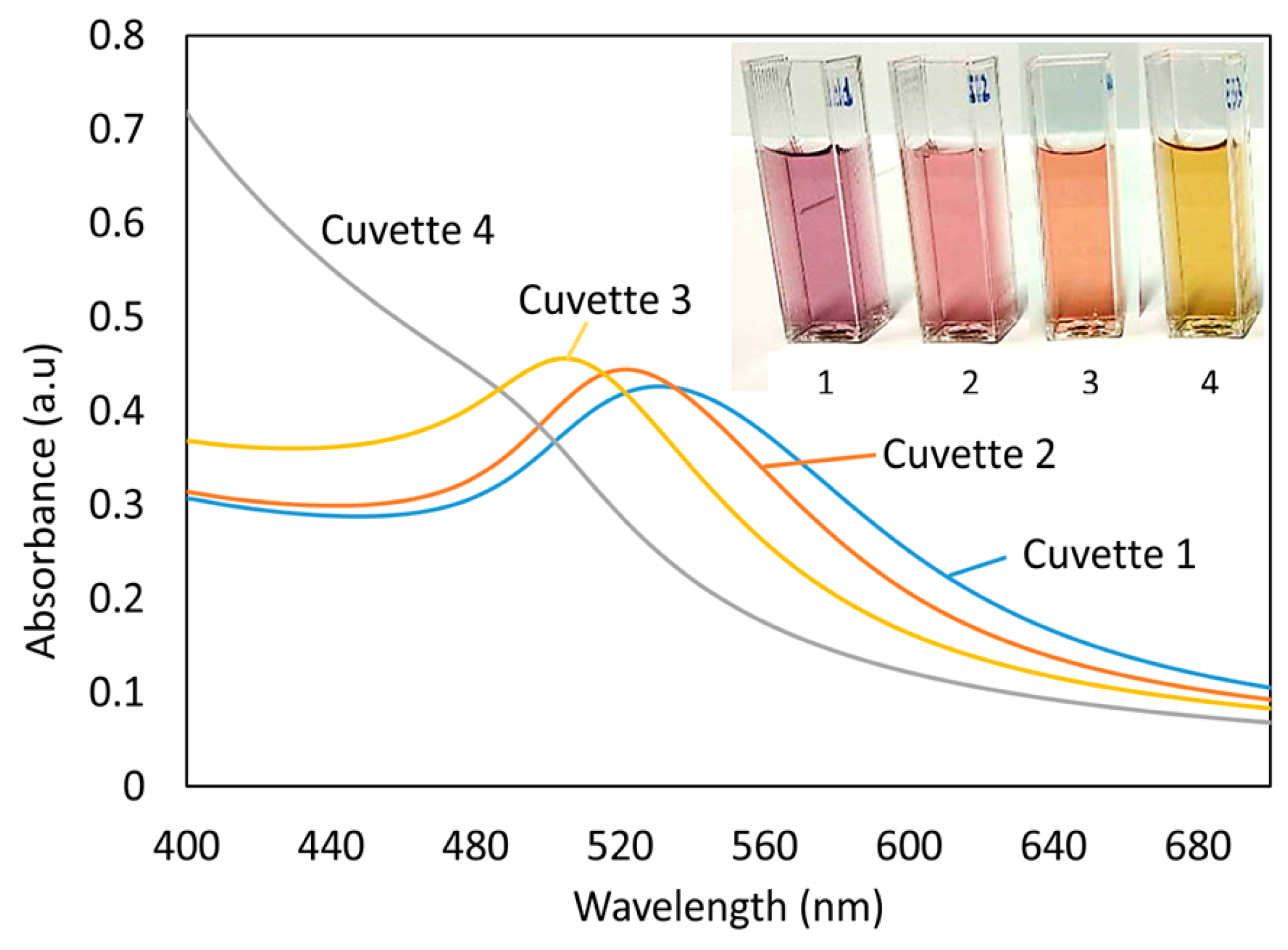 Sensors 19 04906 g002