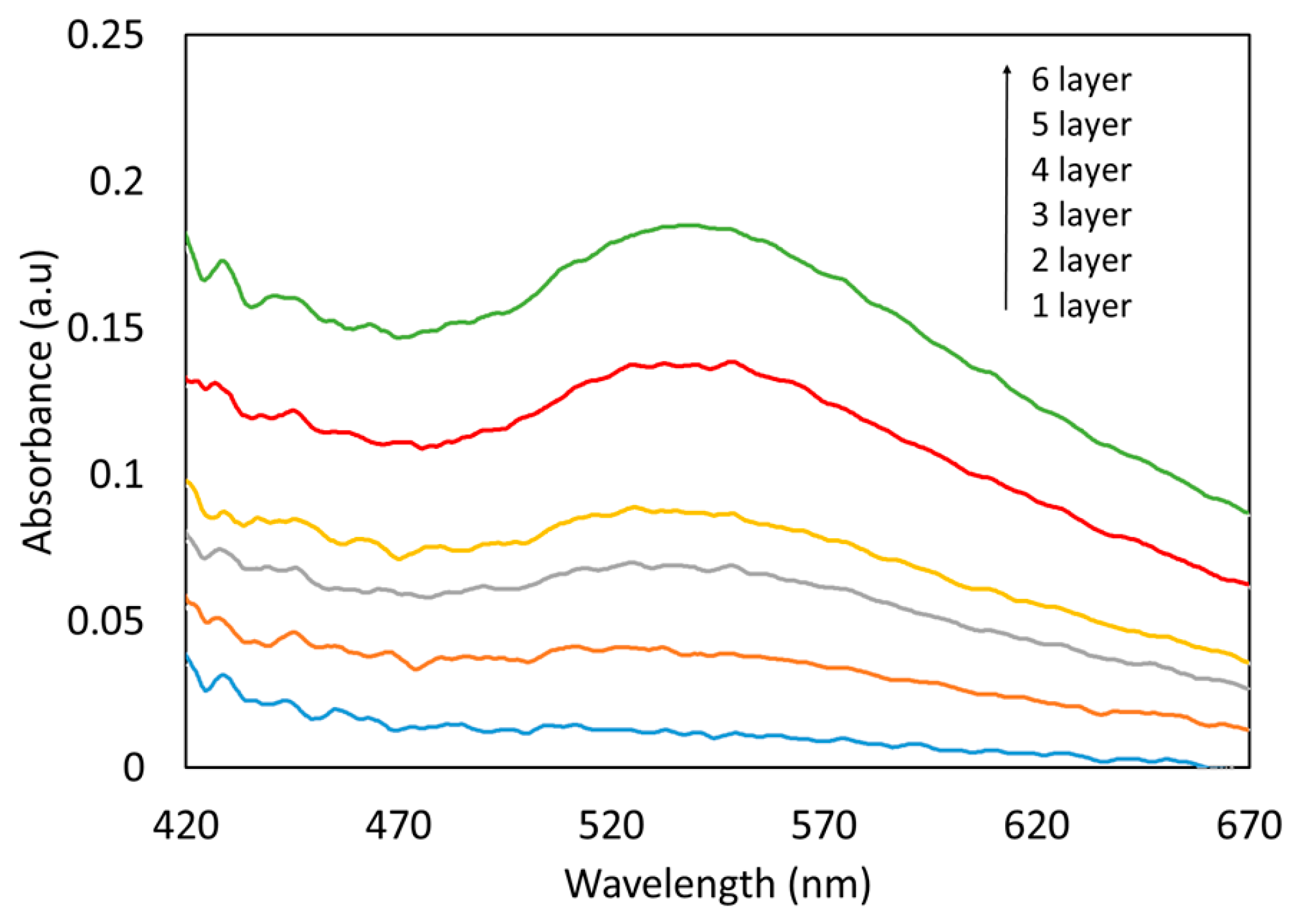 Sensors 19 04906 g003