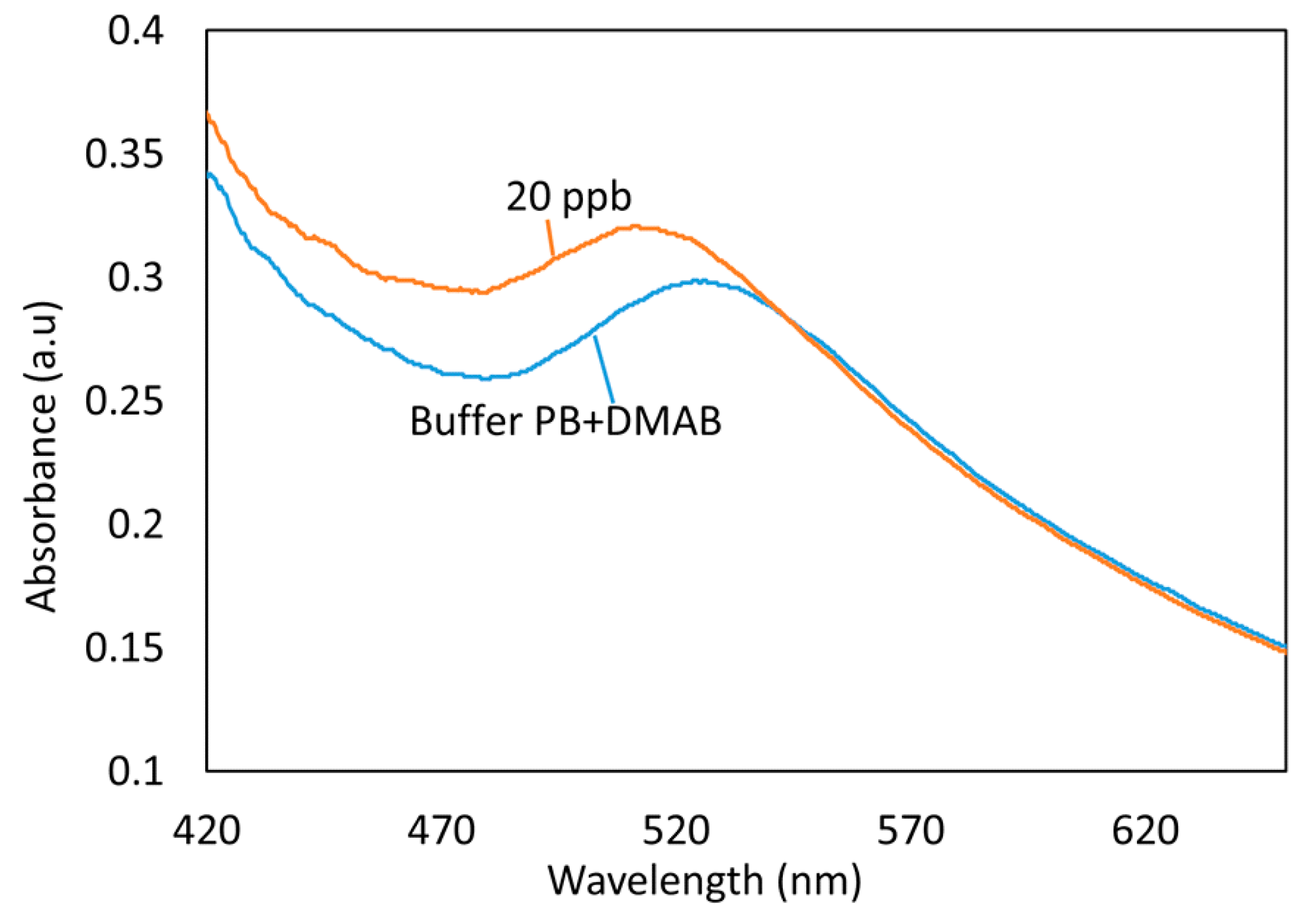 Sensors 19 04906 g004