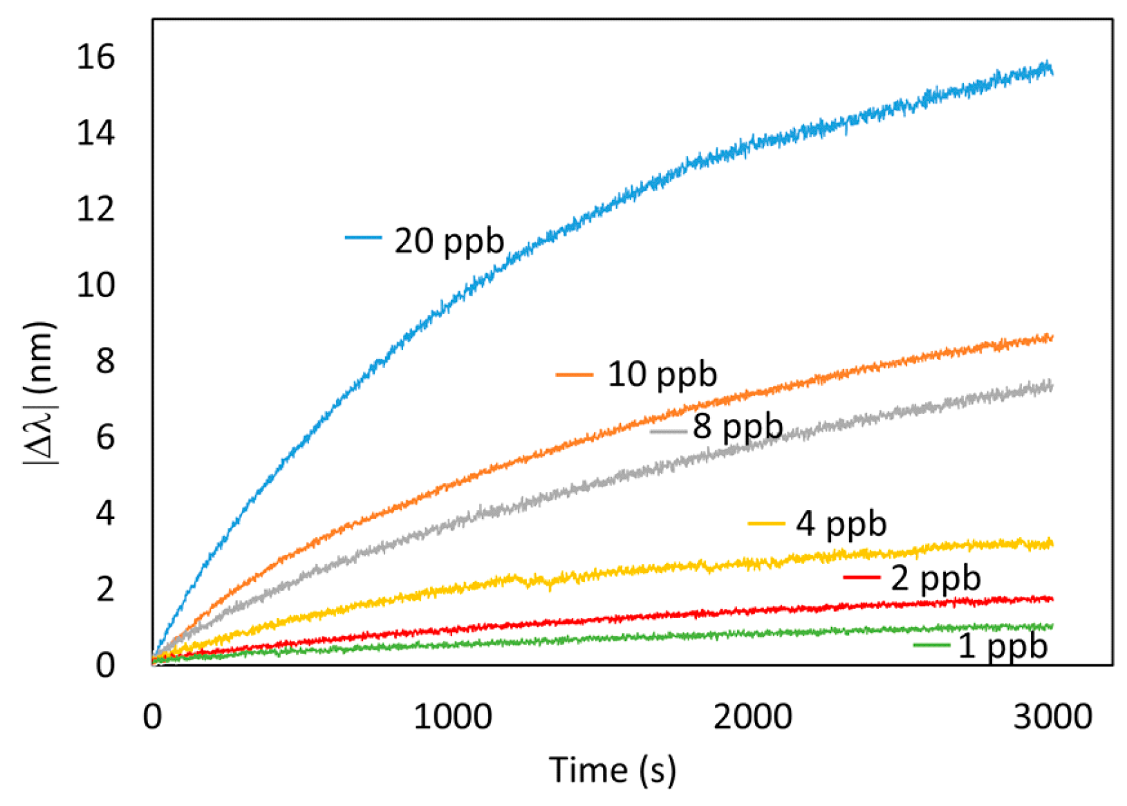 Sensors 19 04906 g005