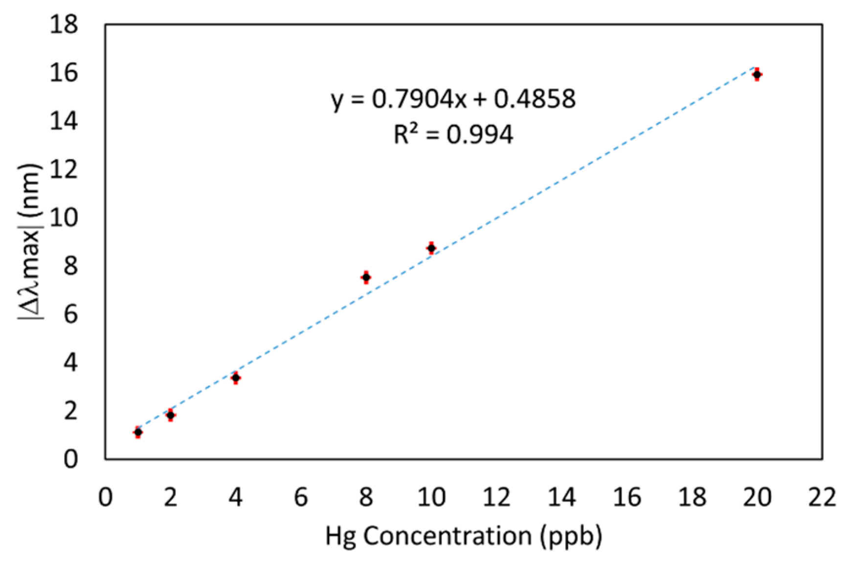 Sensors 19 04906 g006