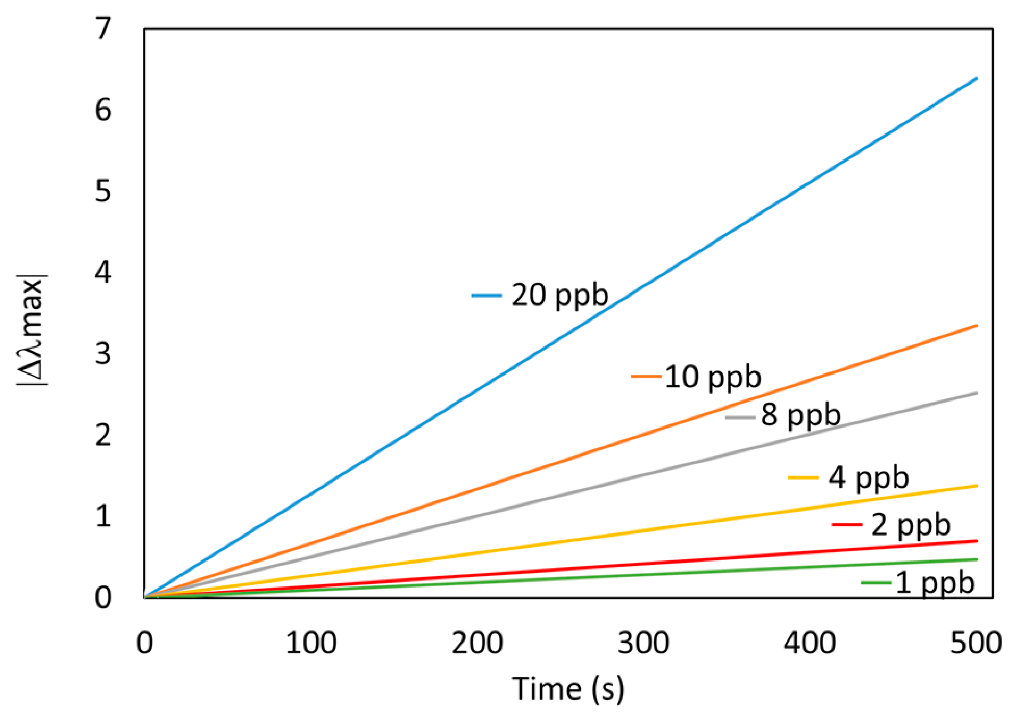 Sensors 19 04906 g007