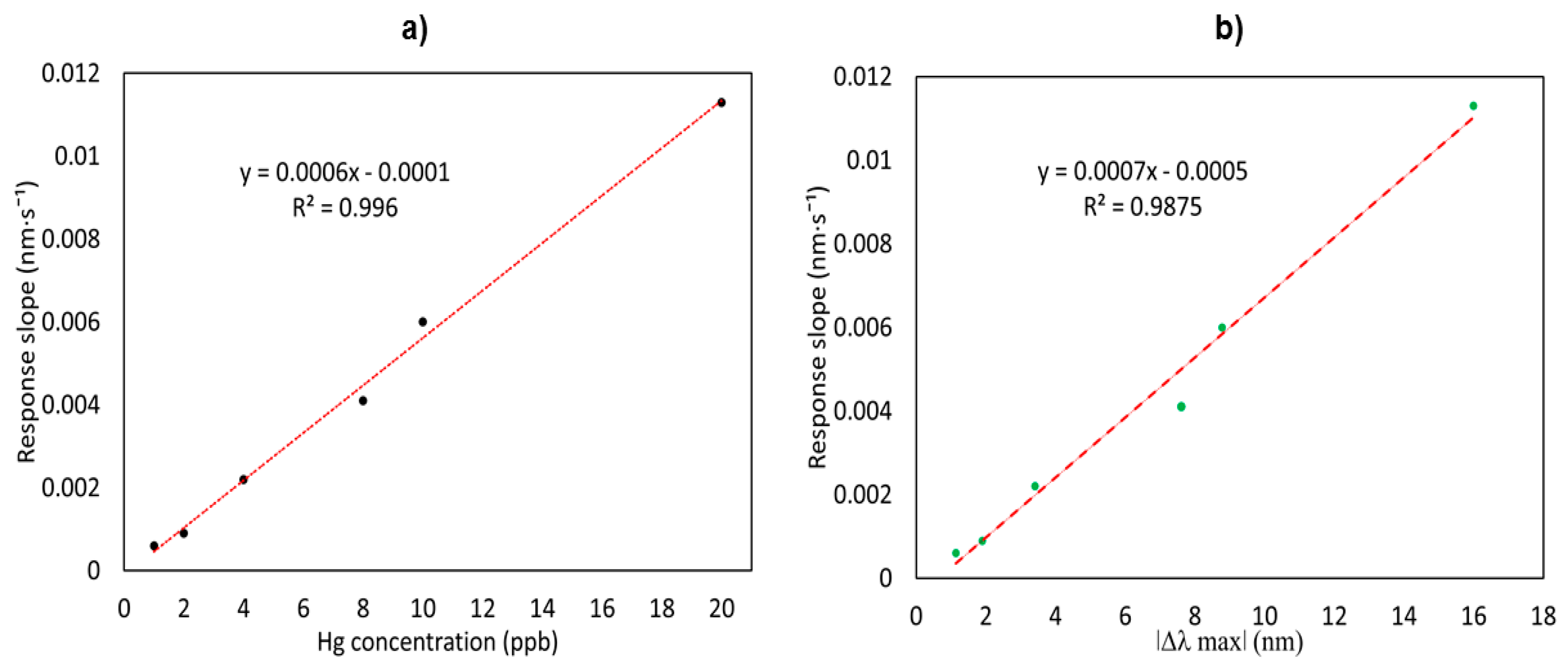 Sensors 19 04906 g008