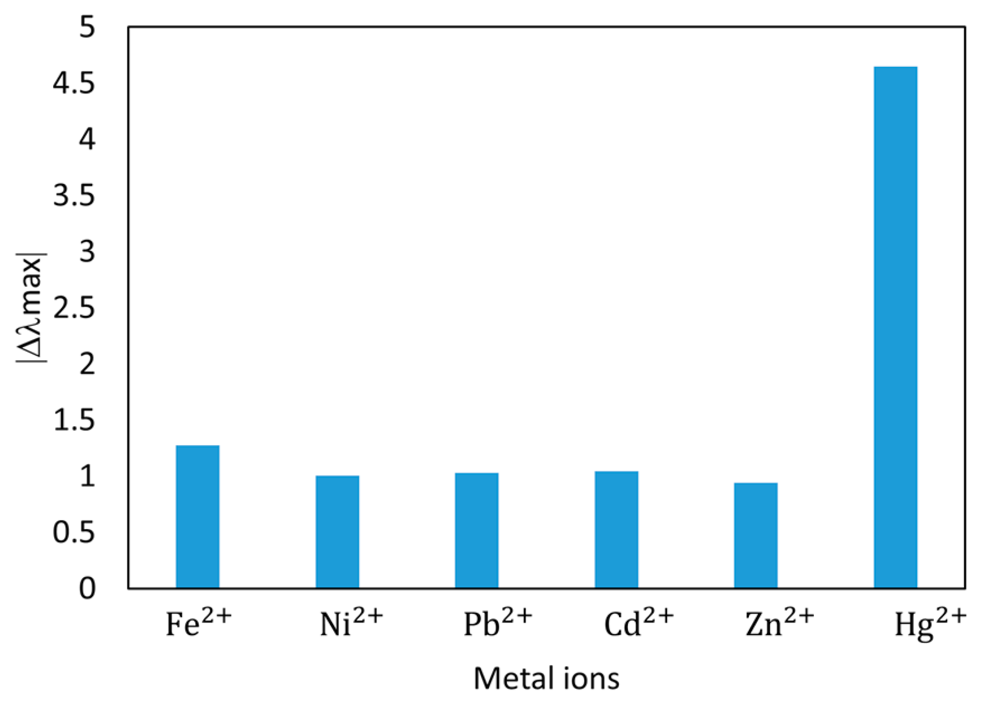 Sensors 19 04906 g010