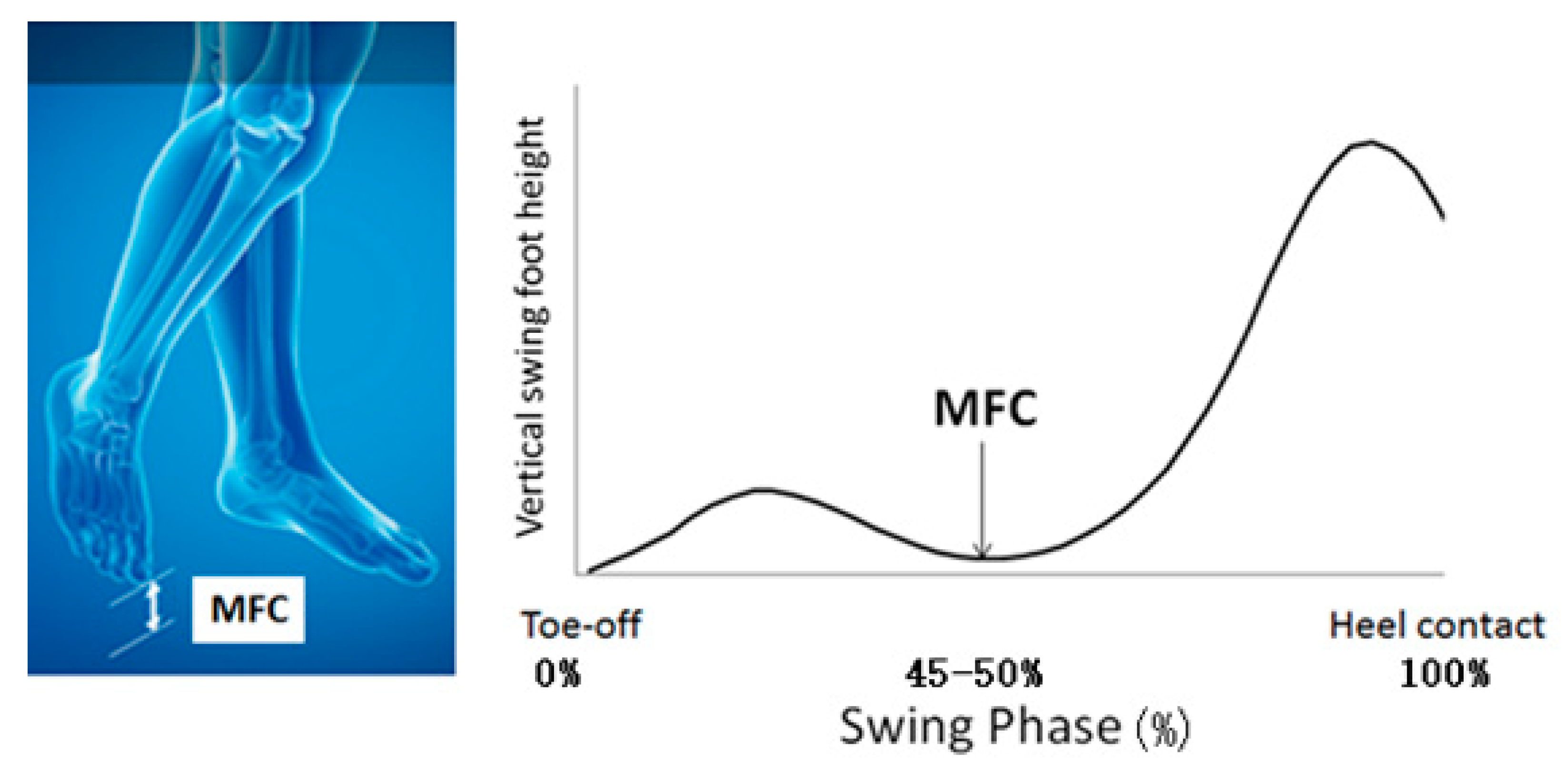Sensors 19 04908 g002 Sensors 19 04908 g002
