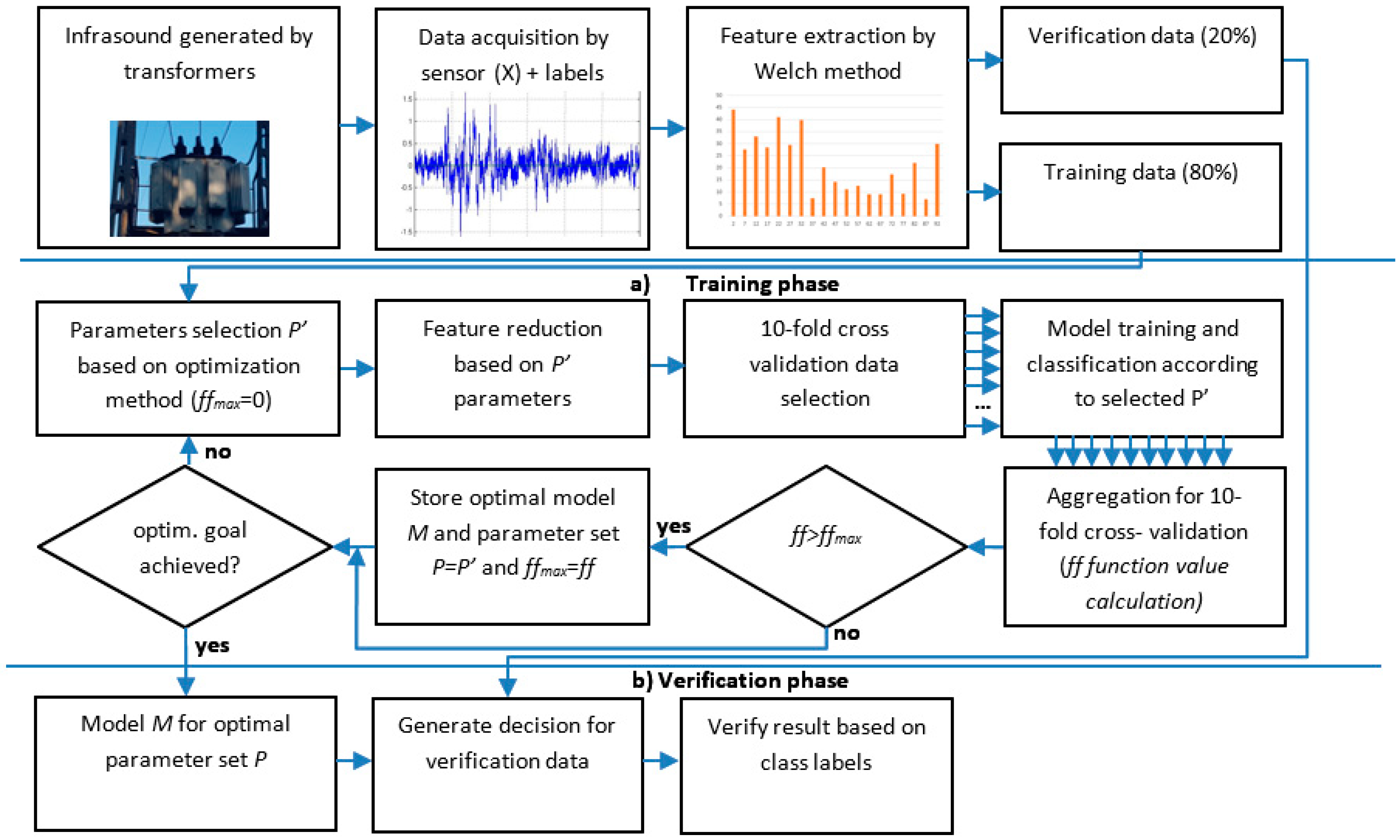 Sensors 19 04909 g001