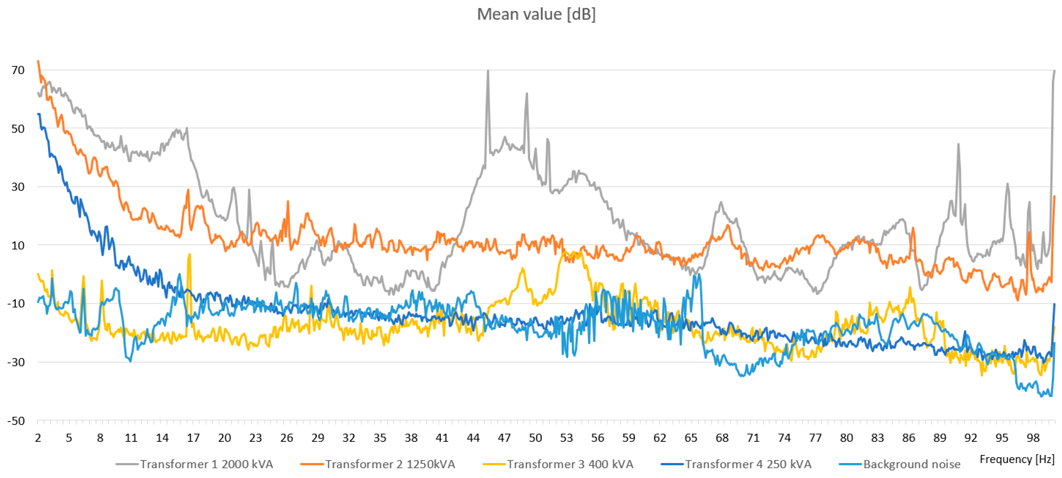 Sensors 19 04909 g005
