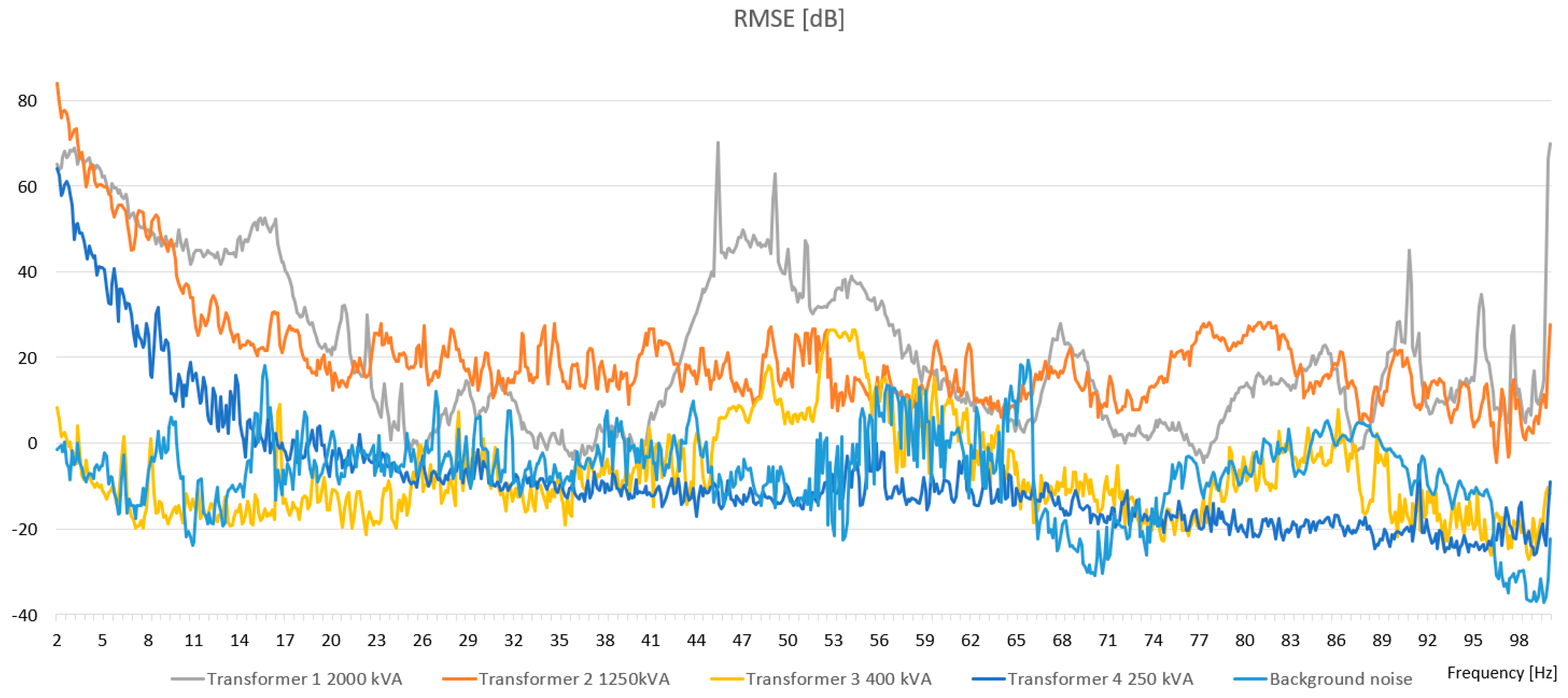 Sensors 19 04909 g006
