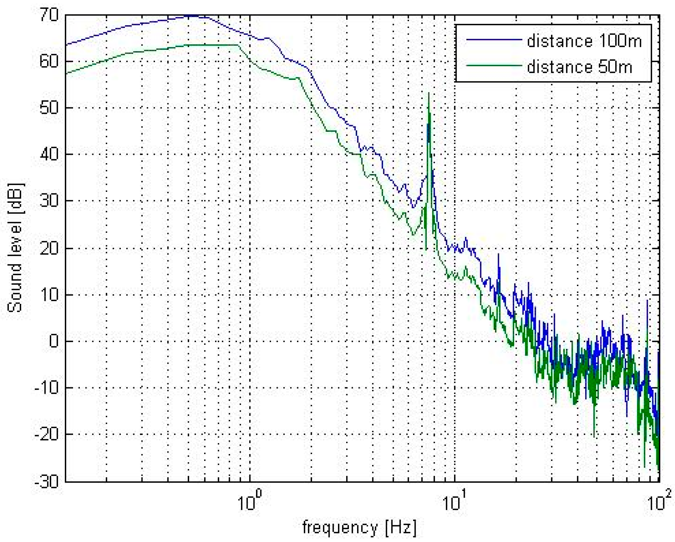 Sensors 19 04909 g007