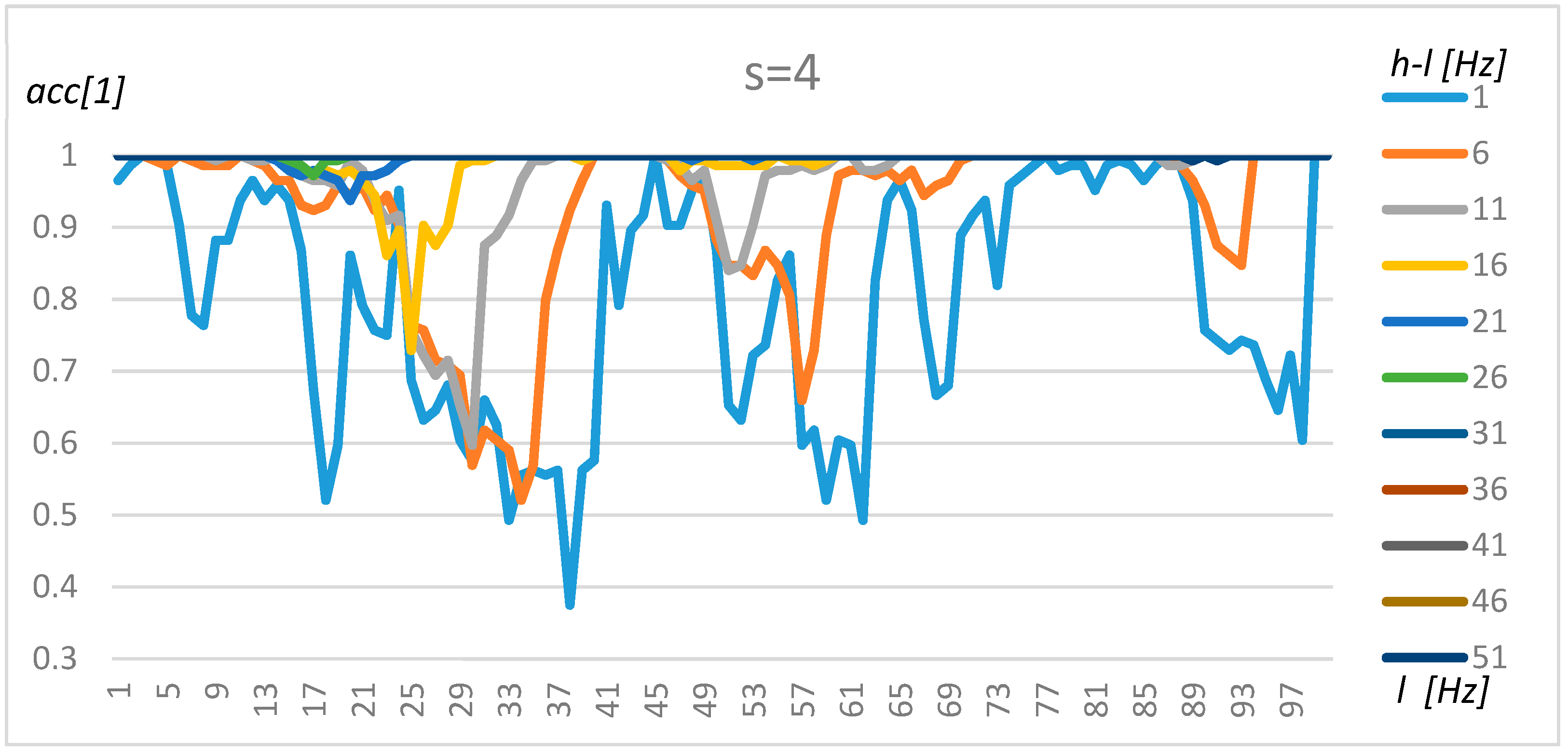 Sensors 19 04909 g008