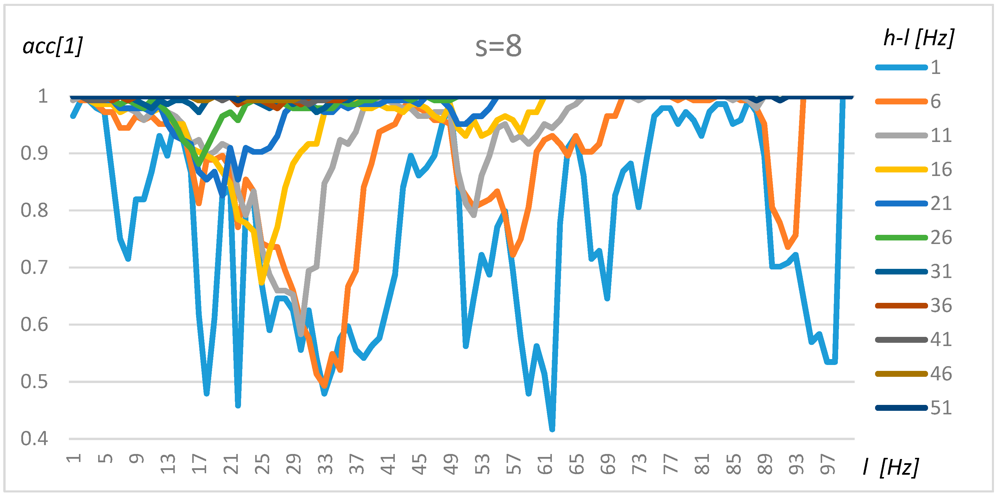 Sensors 19 04909 g009