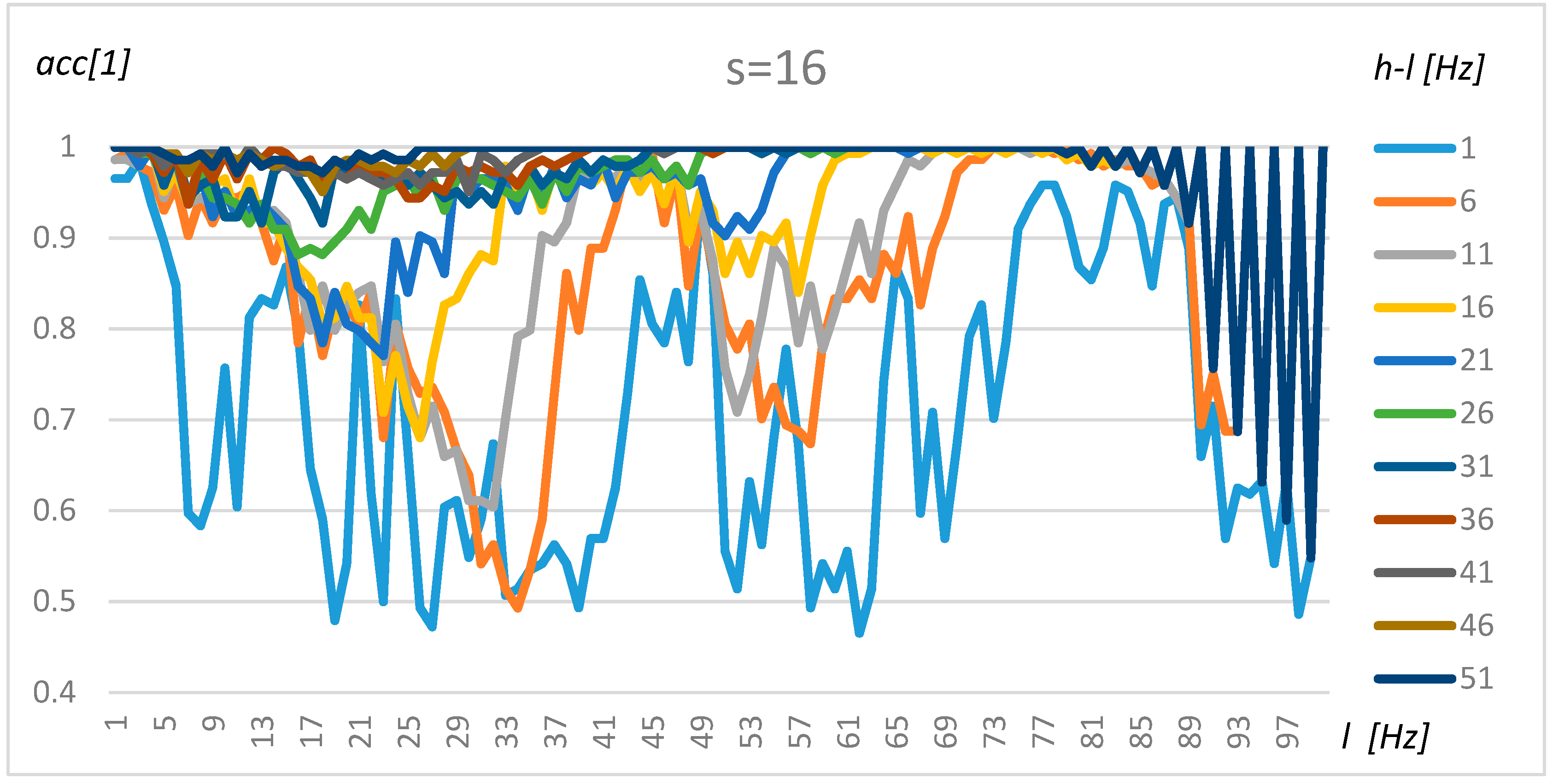 Sensors 19 04909 g010