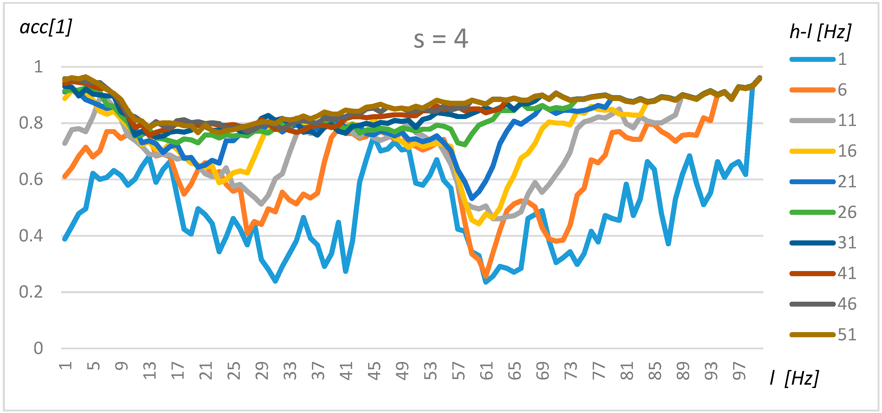 Sensors 19 04909 g011