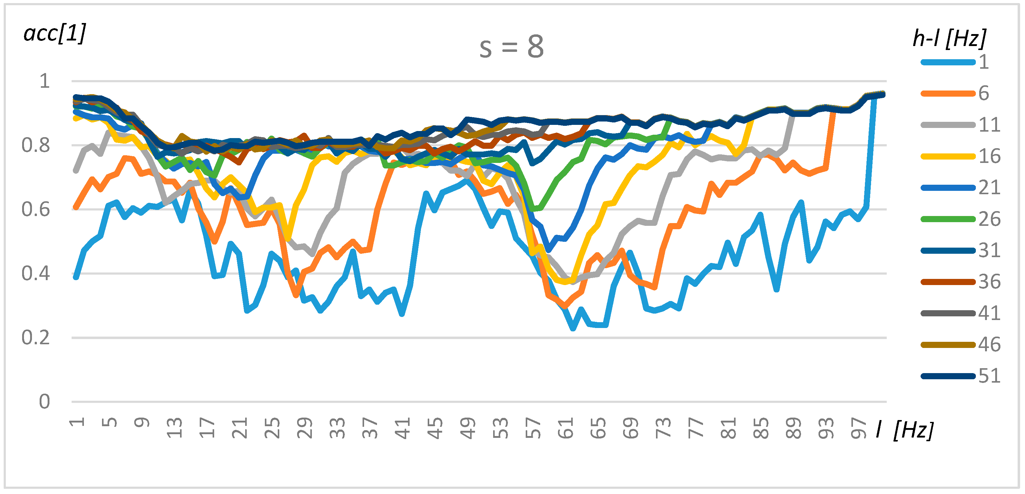 Sensors 19 04909 g012