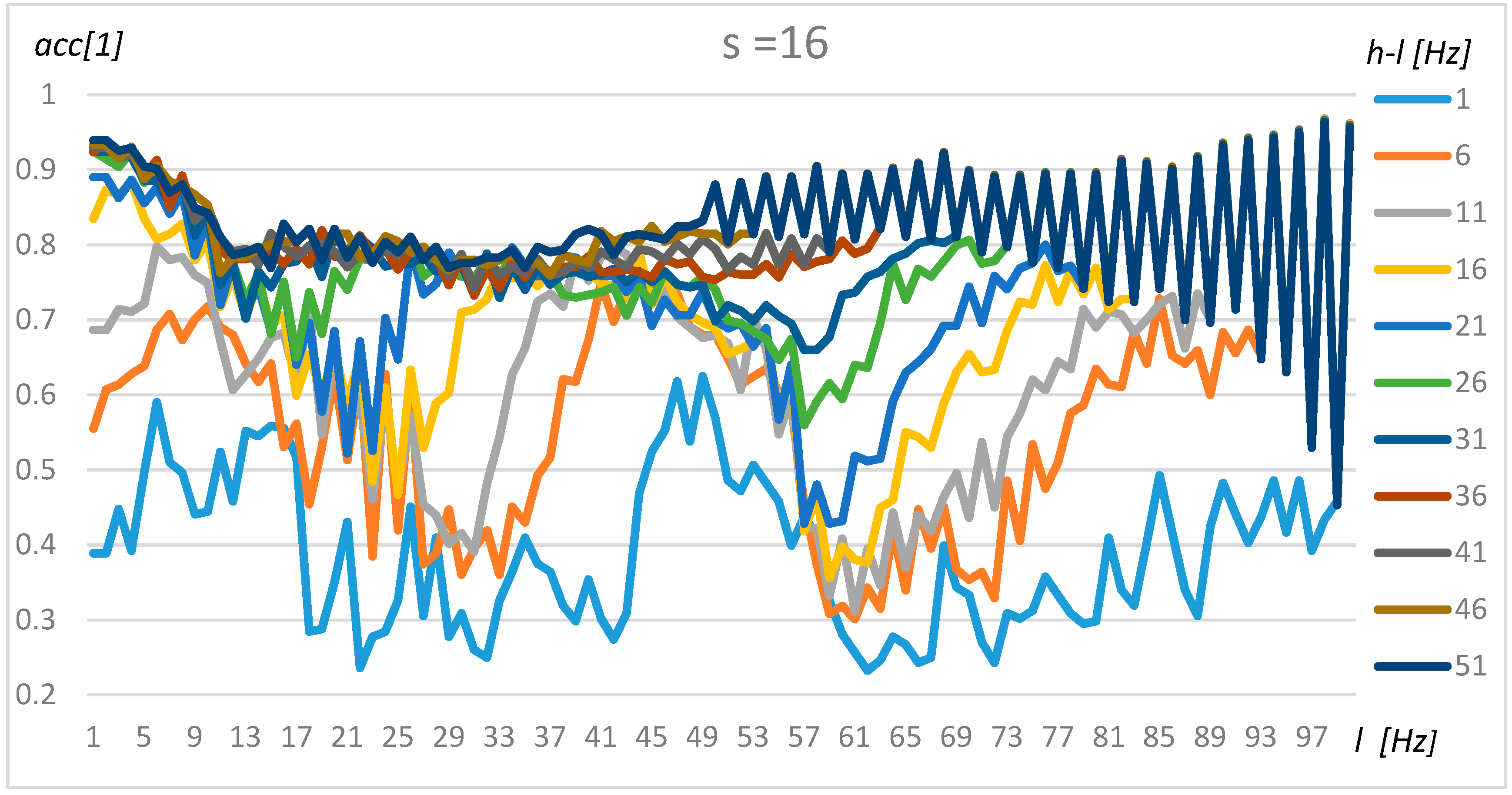 Sensors 19 04909 g013