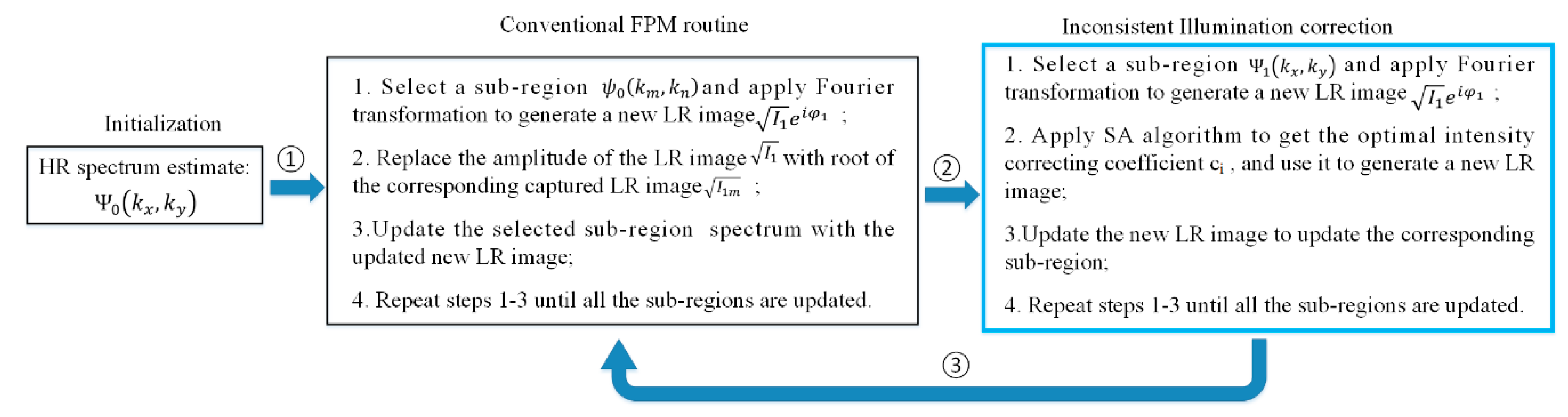 Sensors 19 04913 g004