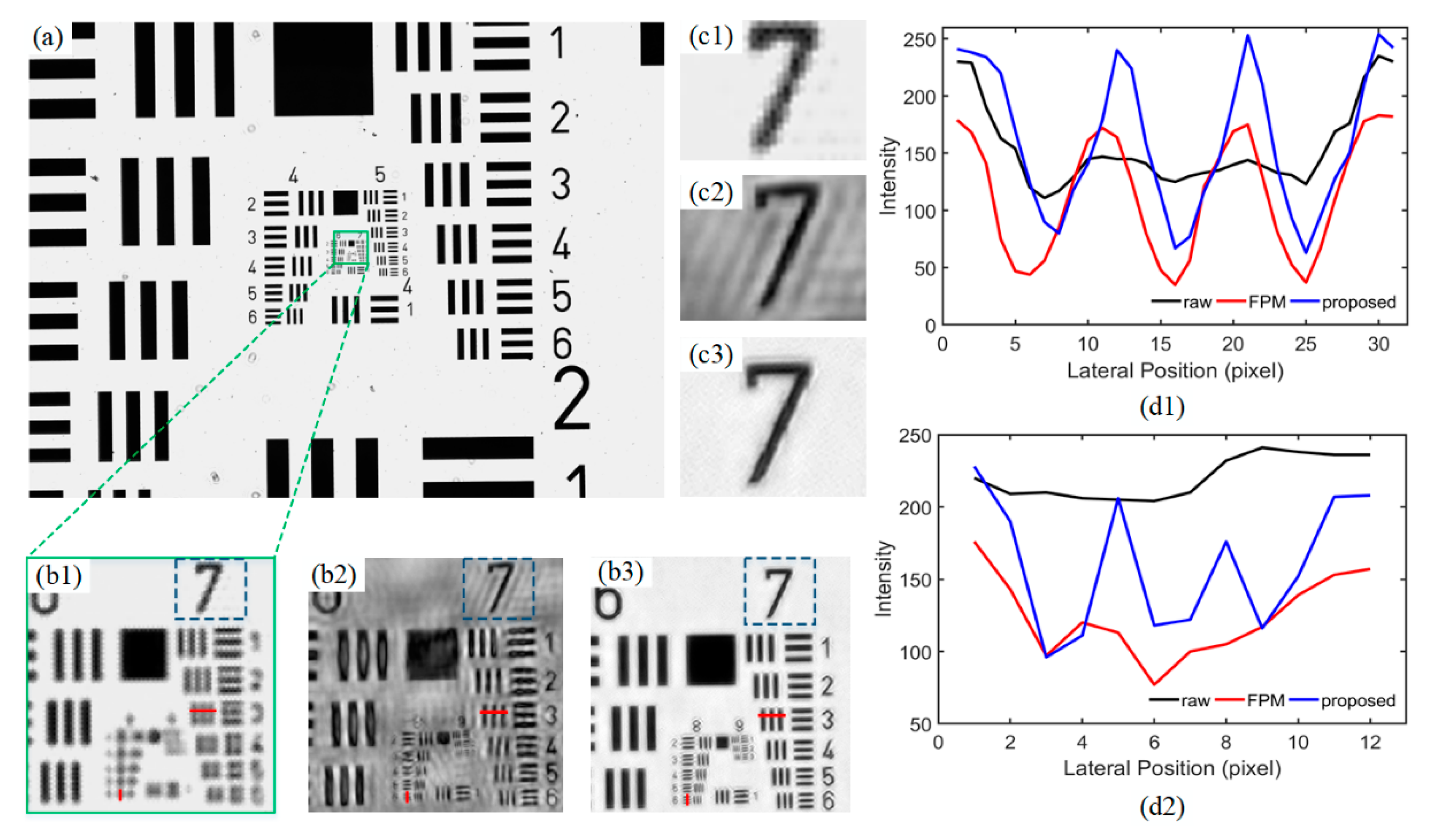 Sensors 19 04913 g005