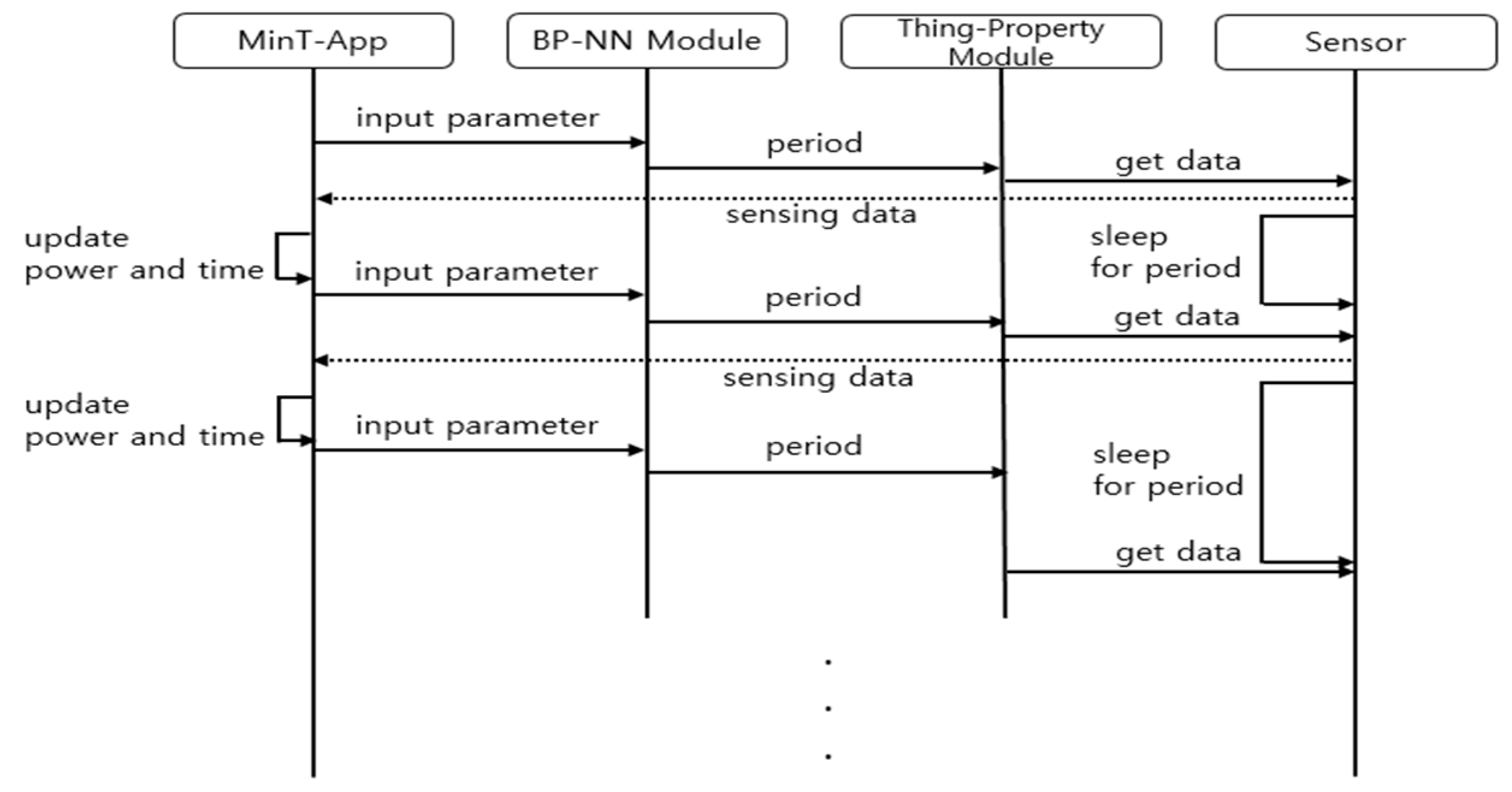 Sensors 19 04915 g005