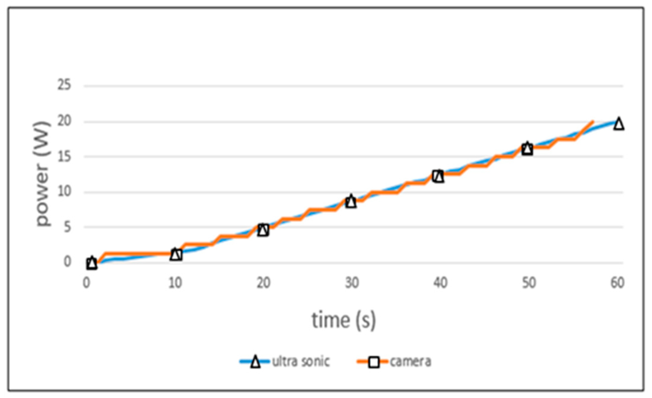 Sensors 19 04915 g013
