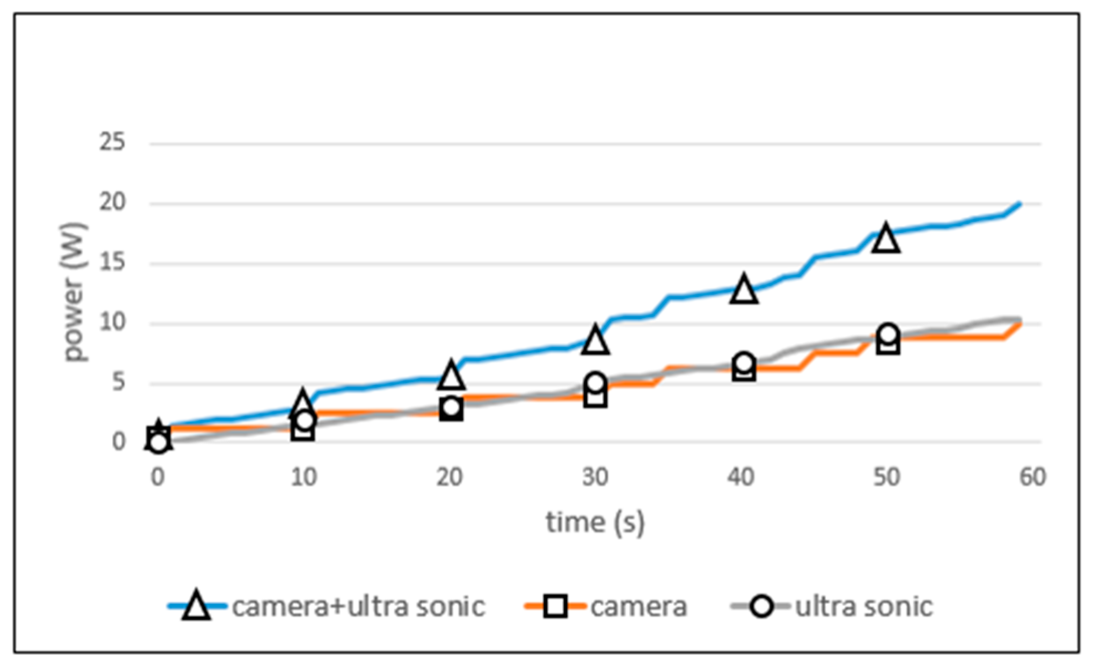Sensors 19 04915 g014