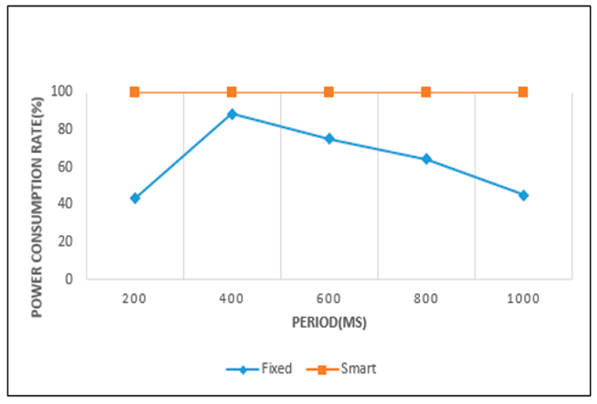 Sensors 19 04915 g015