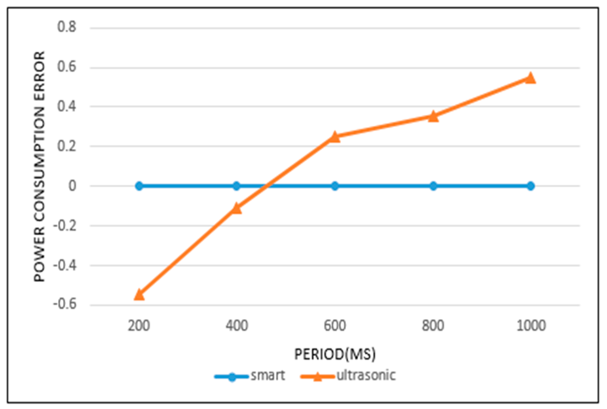 Sensors 19 04915 g017