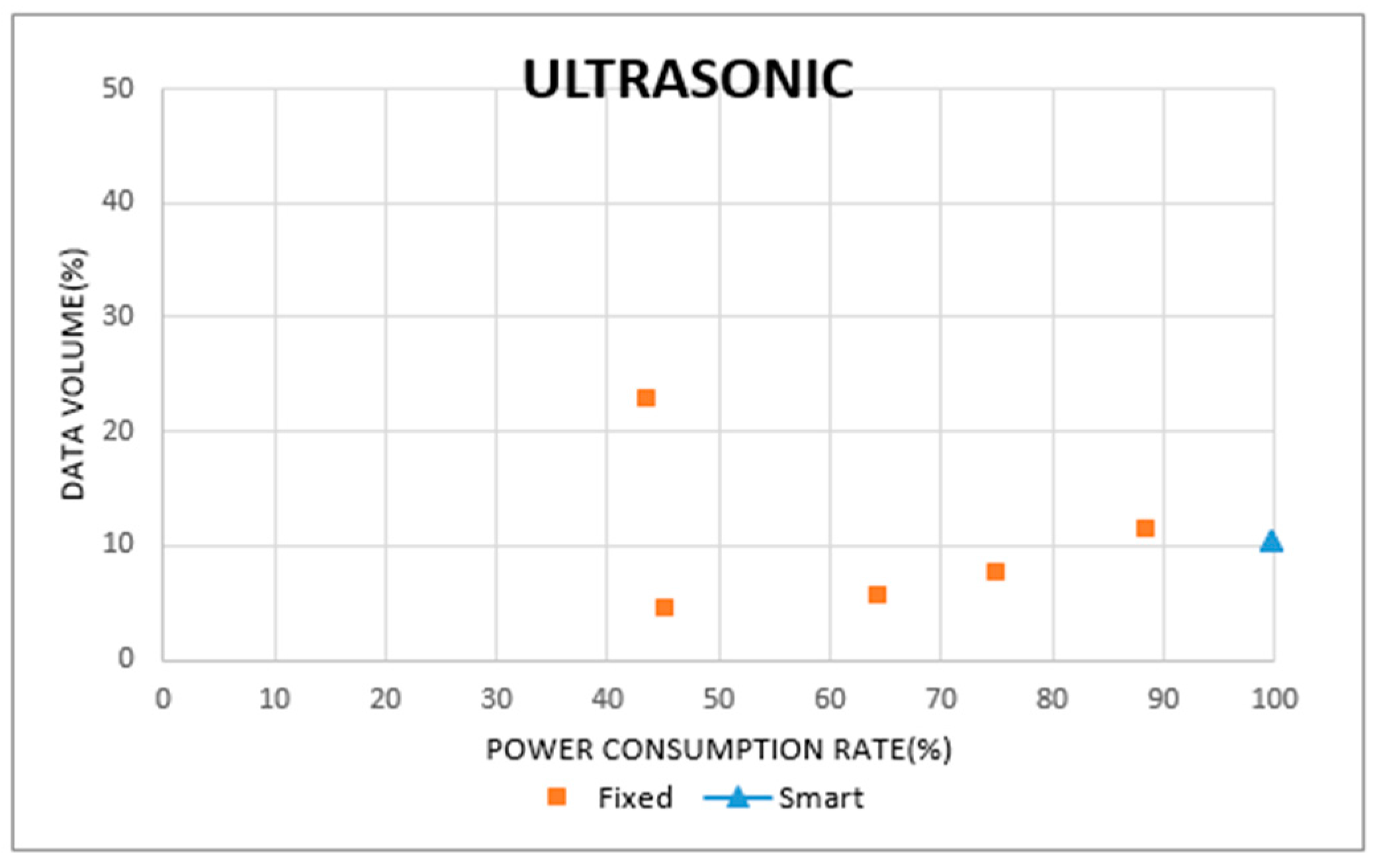 Sensors 19 04915 g019