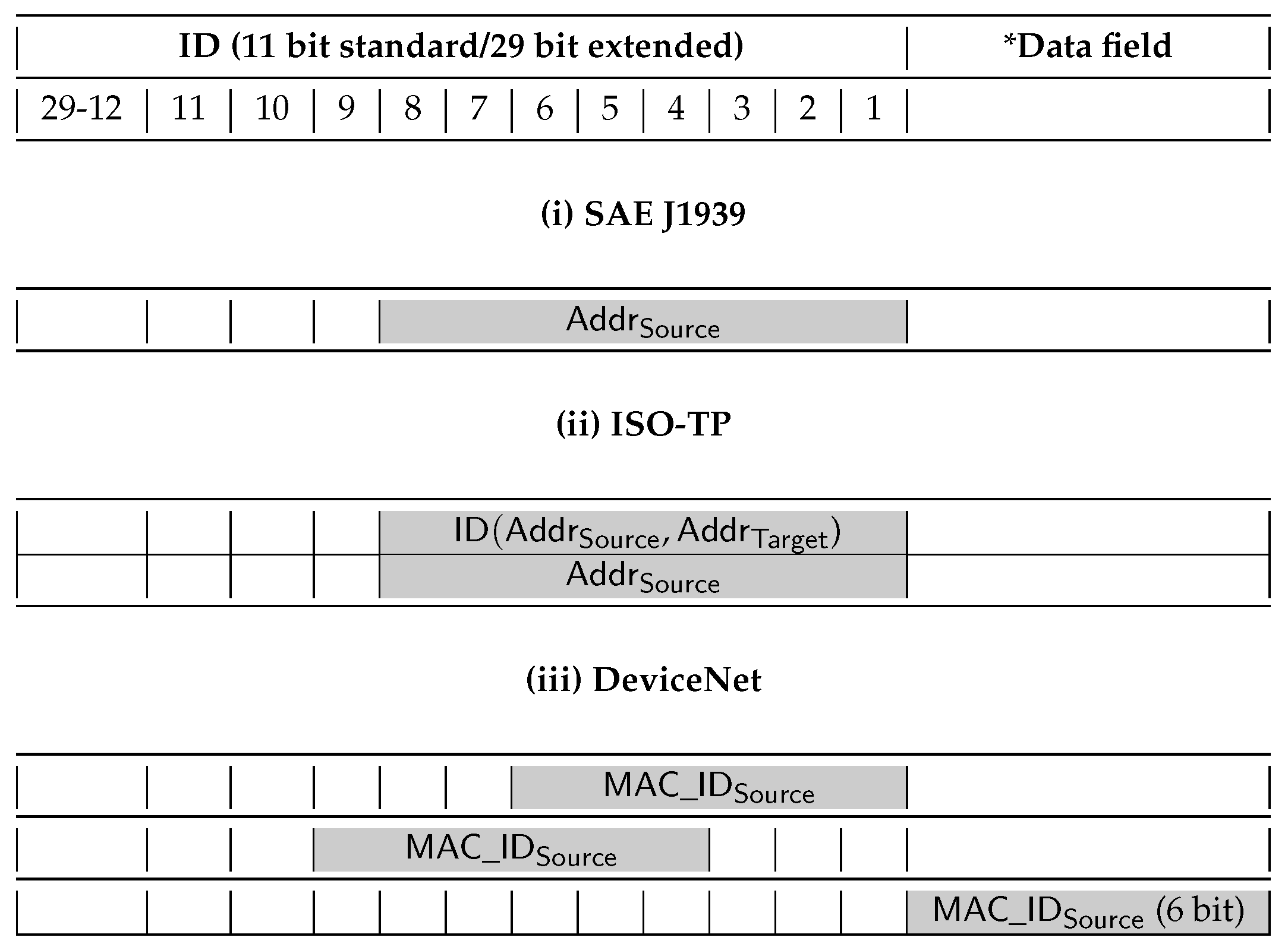 Sensors 19 04919 g003