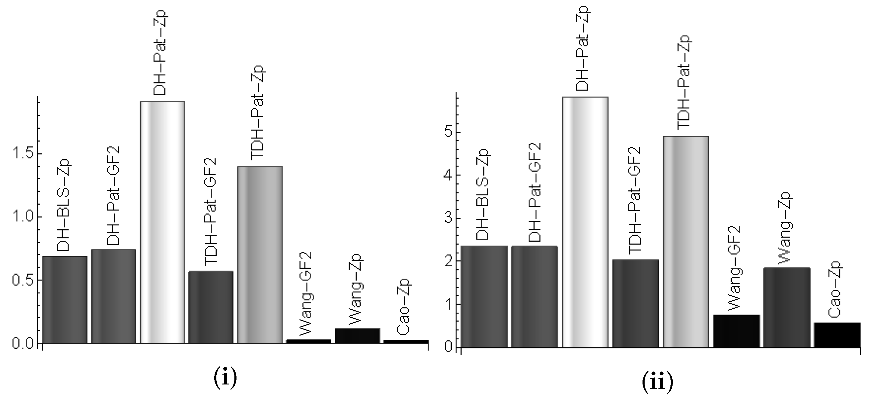 Sensors 19 04919 g006
