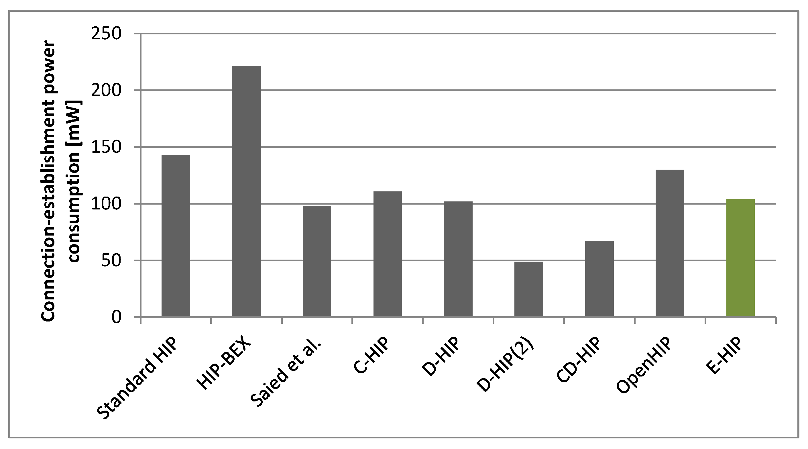 Sensors 19 04921 g011