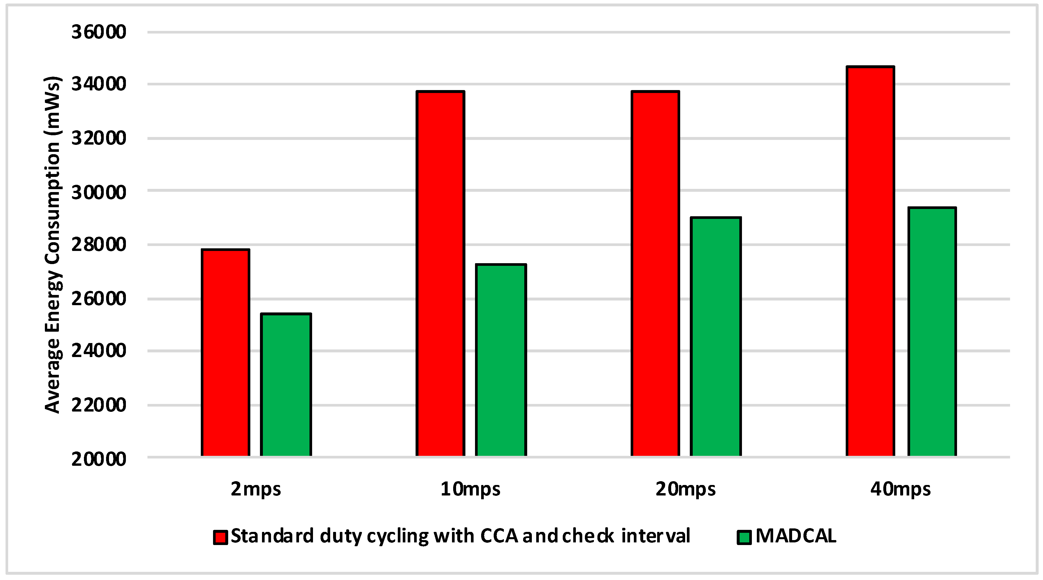 Sensors 19 04930 g006