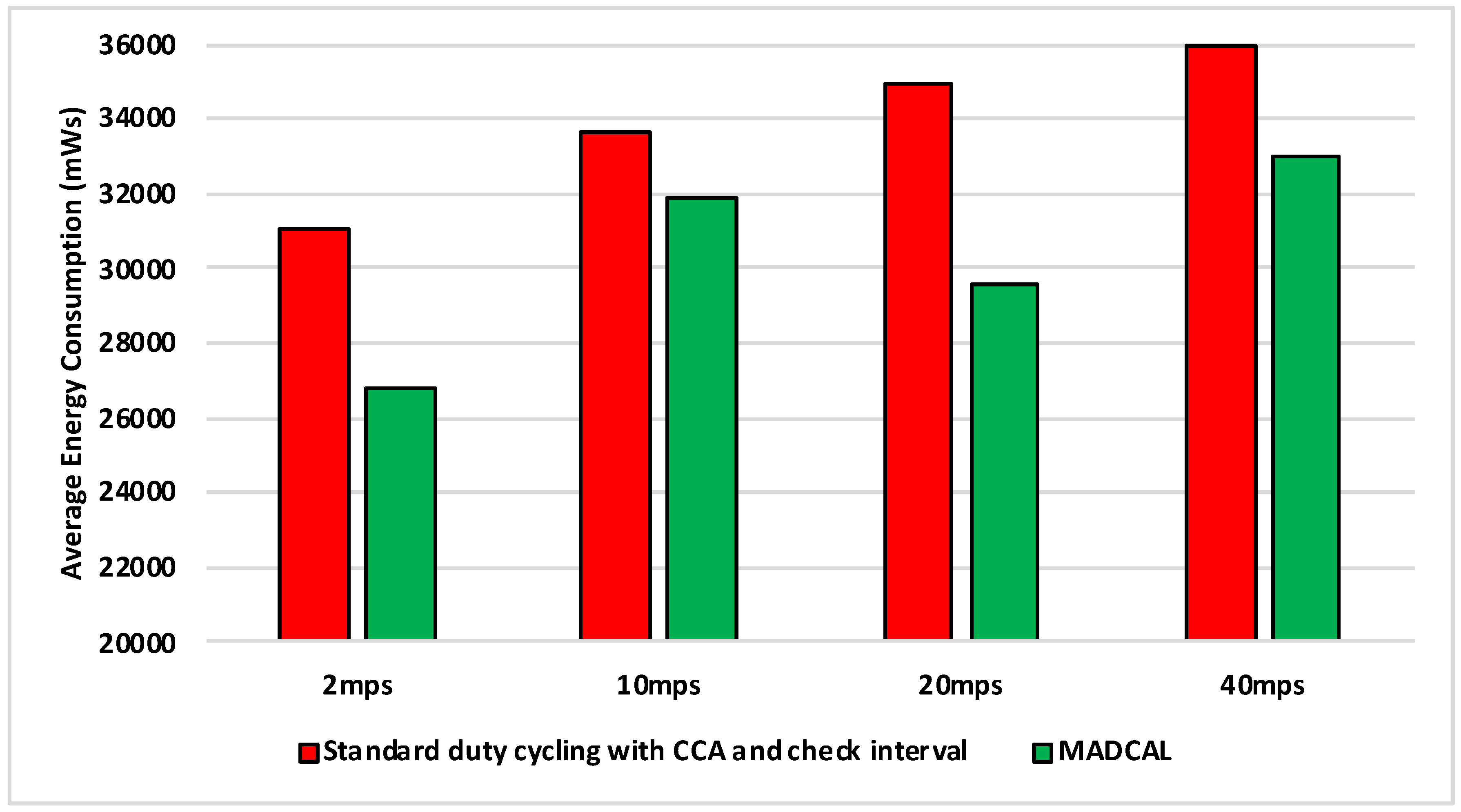 Sensors 19 04930 g007
