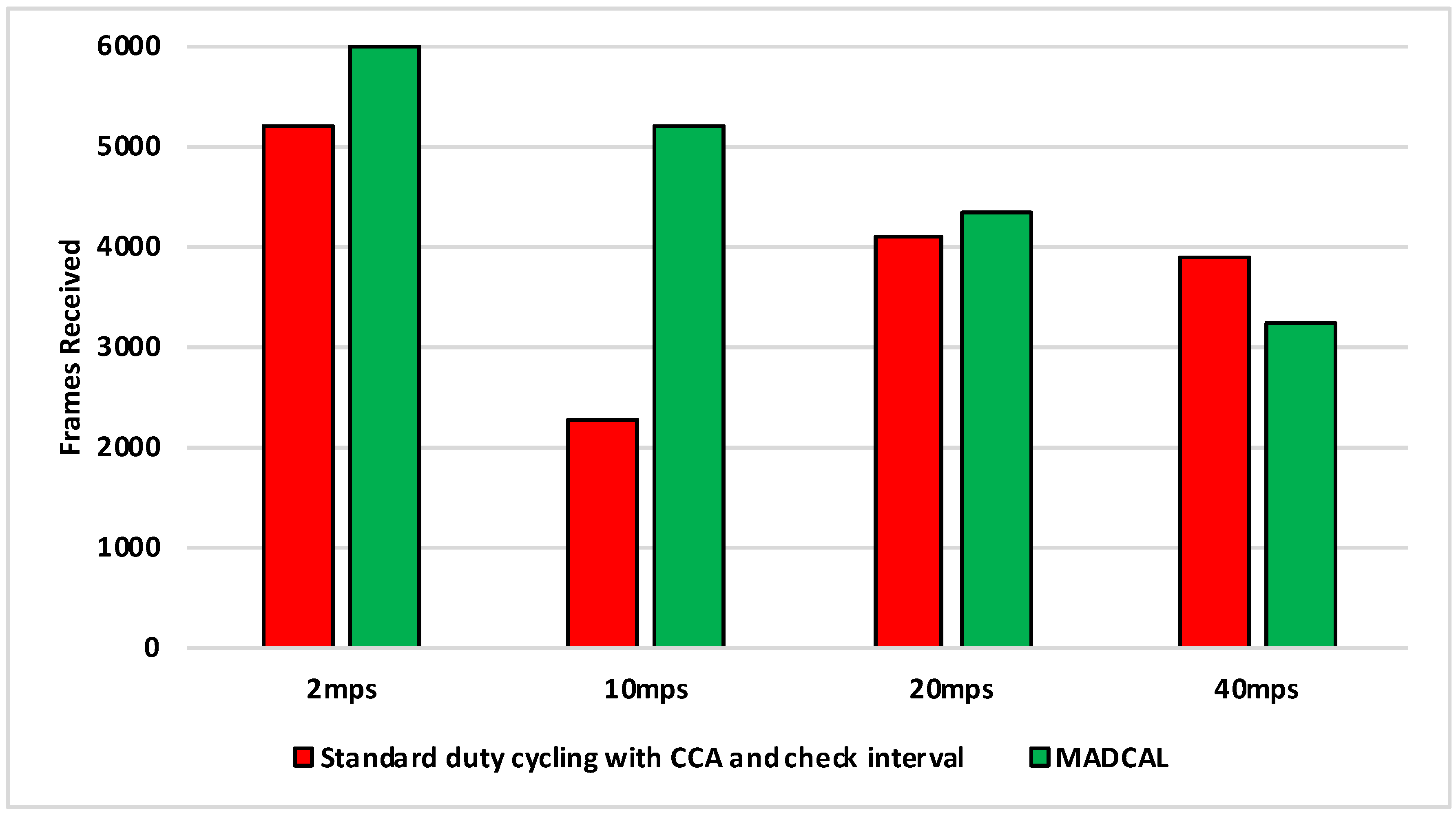 Sensors 19 04930 g010