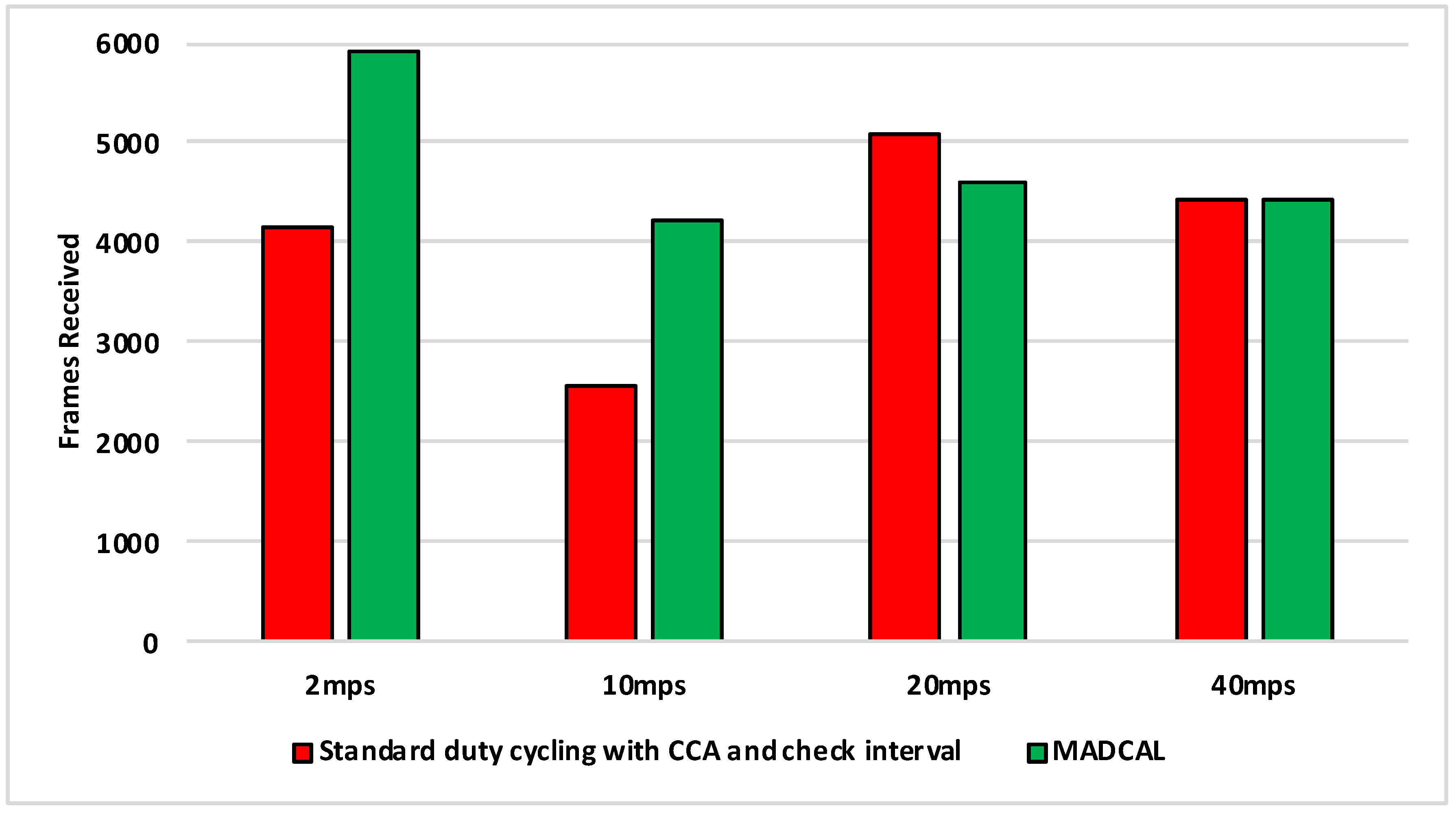 Sensors 19 04930 g011